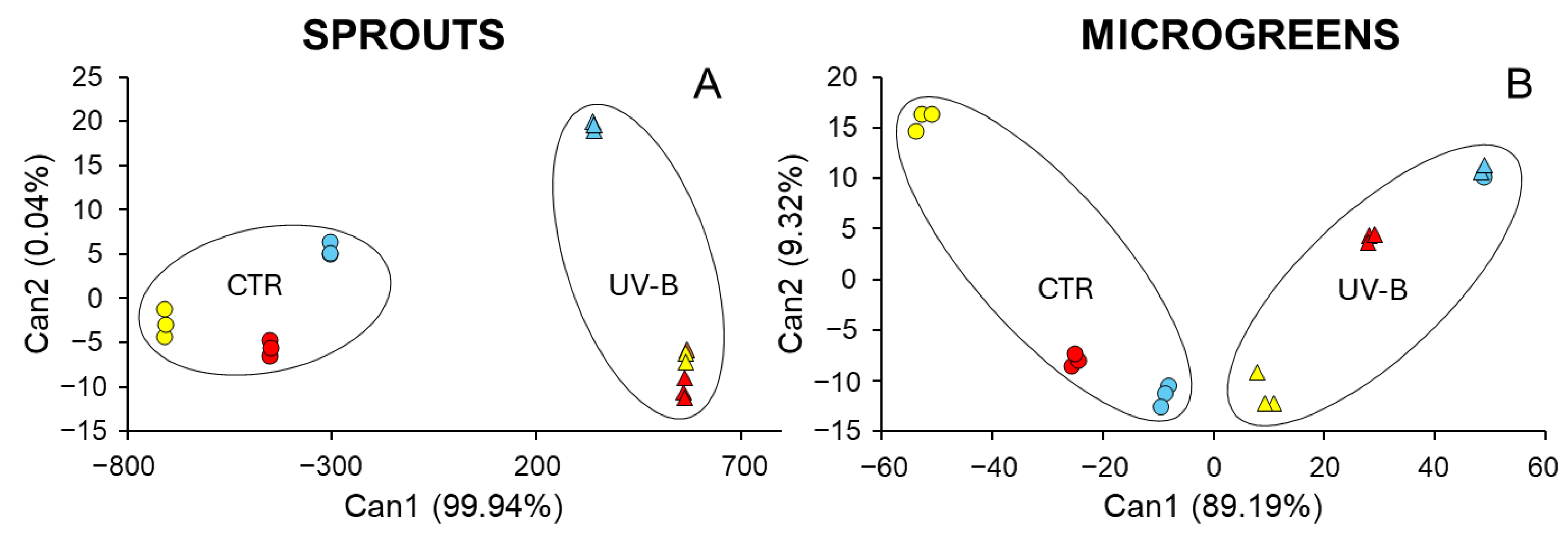 Horticulturae 11 01464 g004 Horticulturae 11 01464 g004