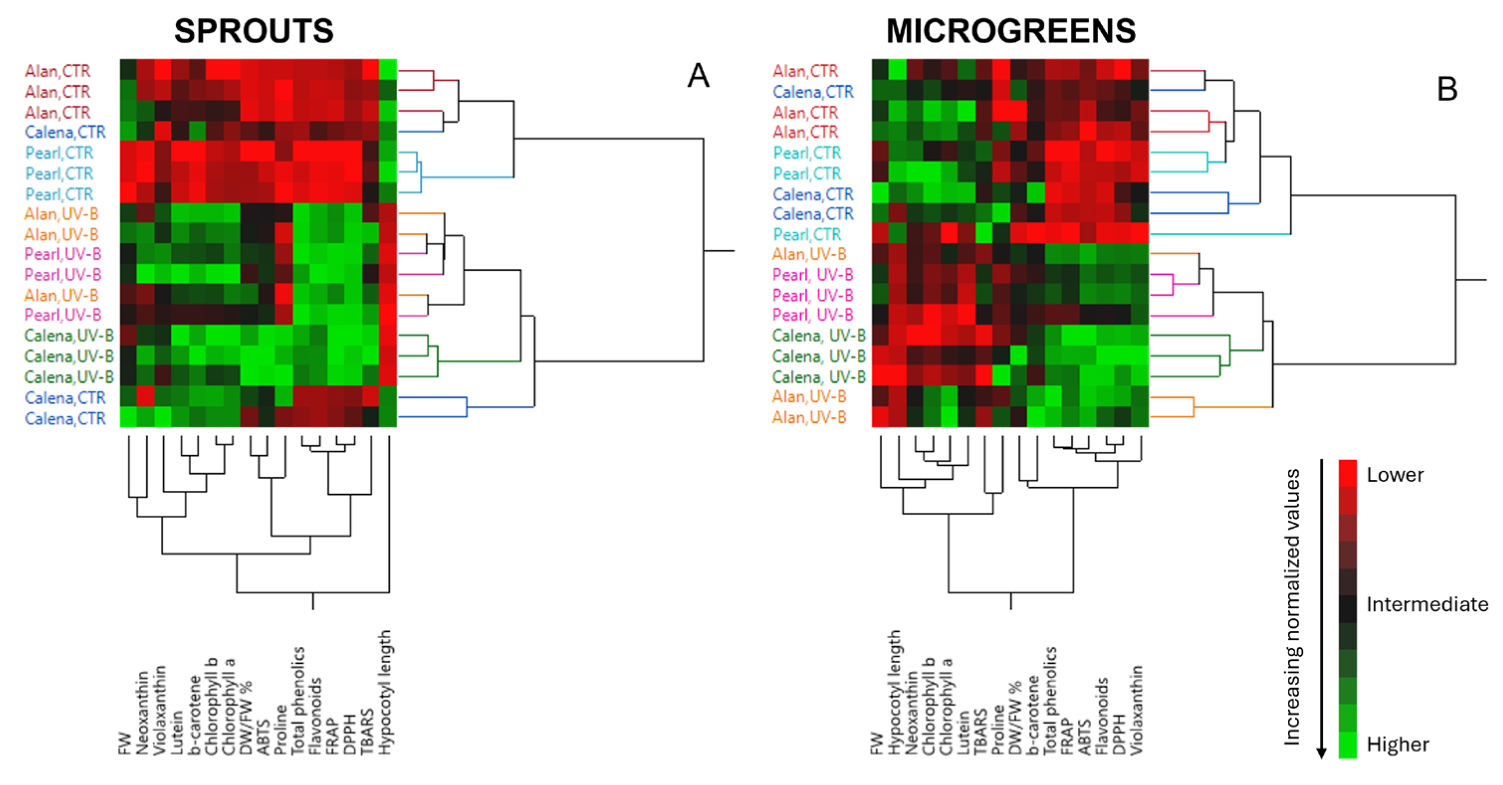 Horticulturae 11 01464 g005 Horticulturae 11 01464 g005