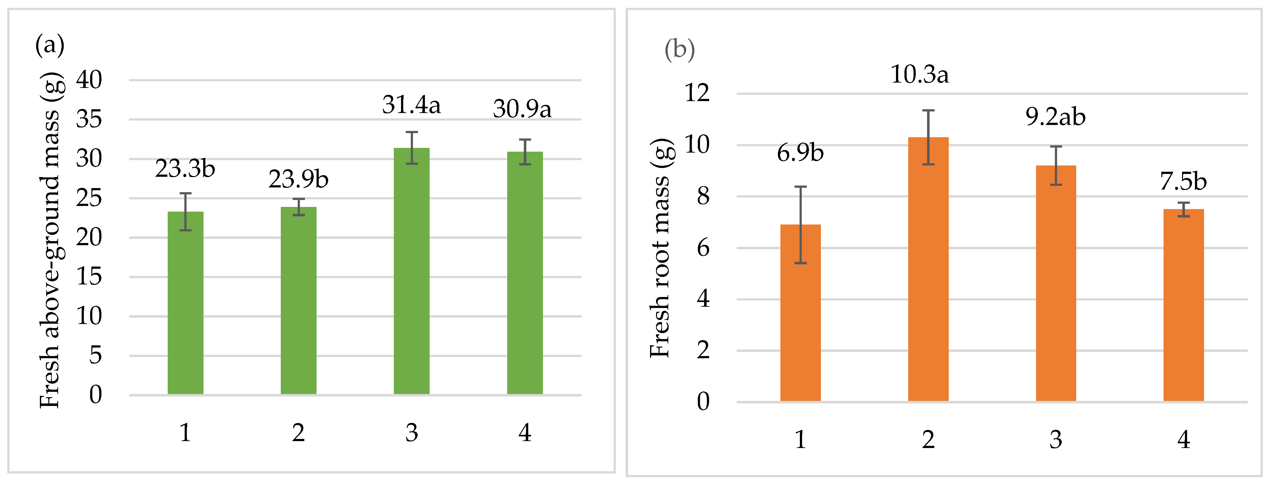 Horticulturae 11 01465 g002