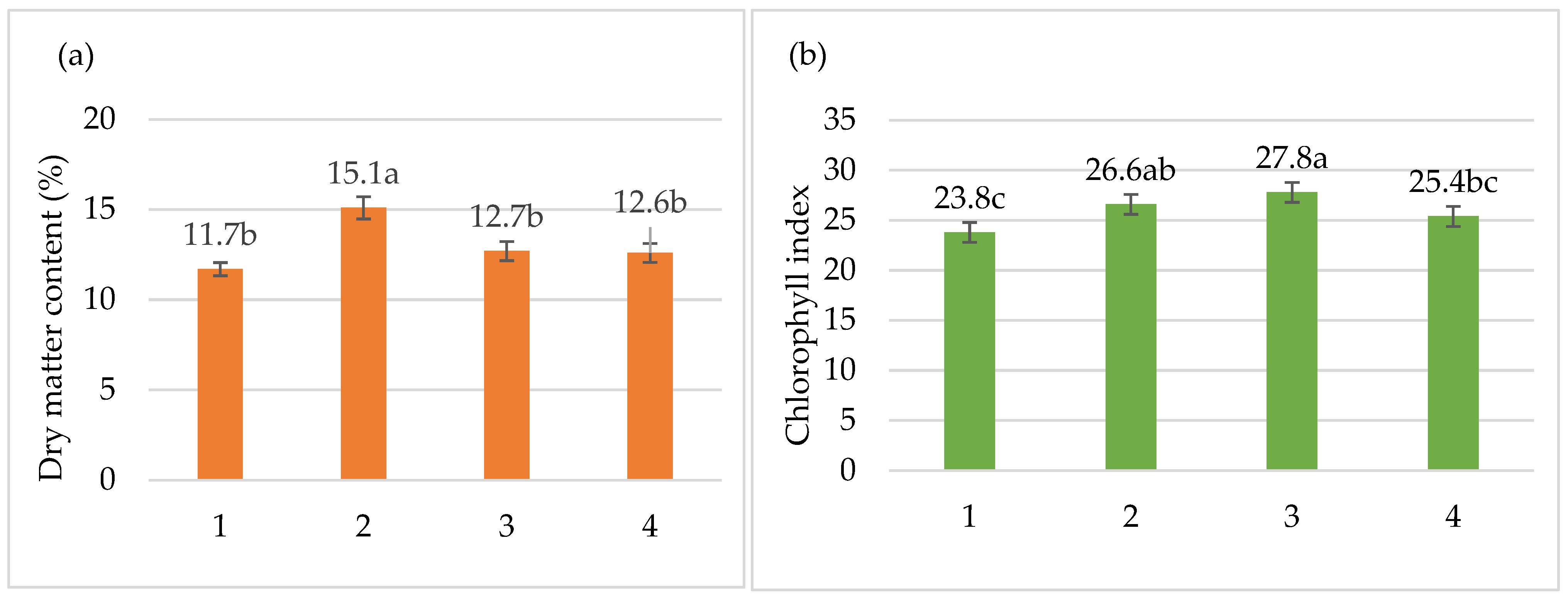 Horticulturae 11 01465 g003