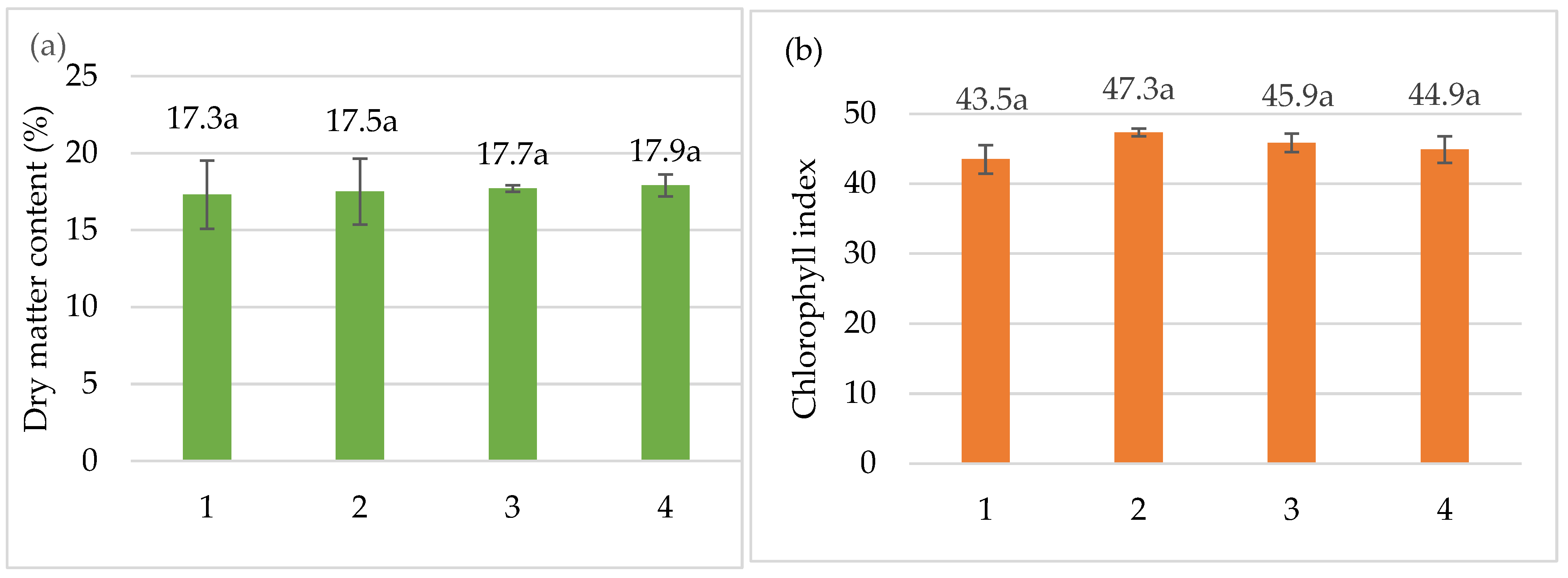 Horticulturae 11 01465 g005