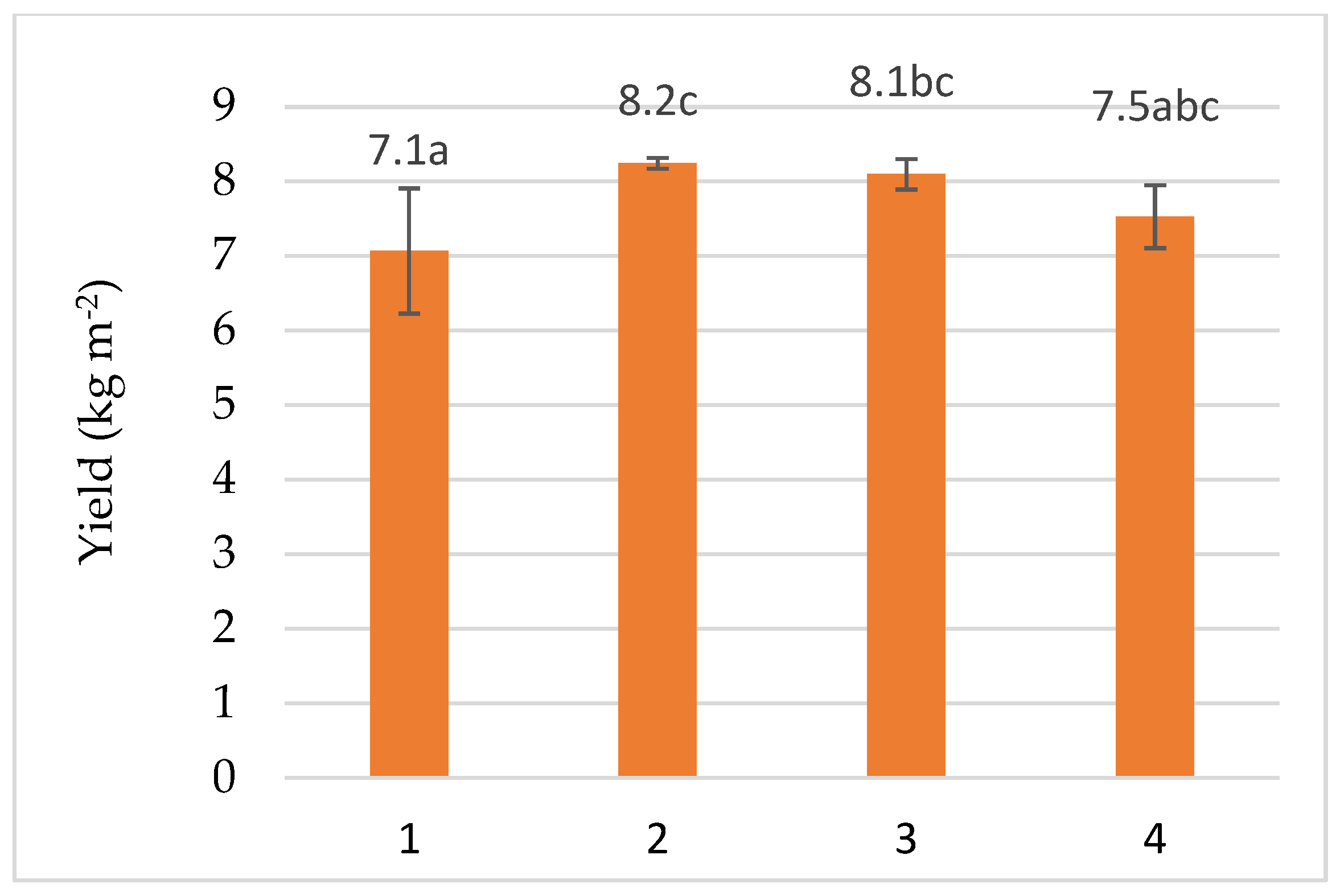 Horticulturae 11 01465 g006