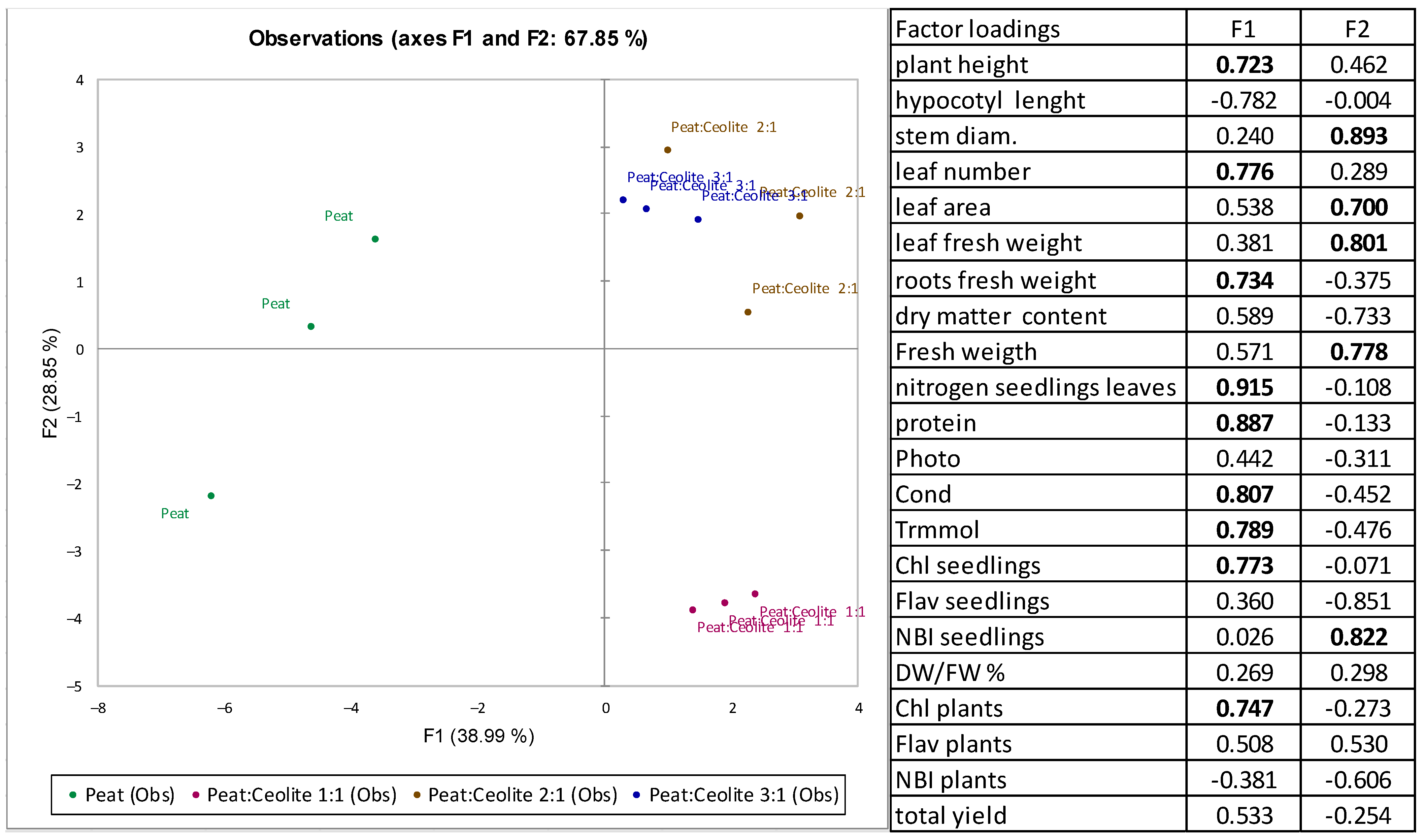 Horticulturae 11 01465 g007