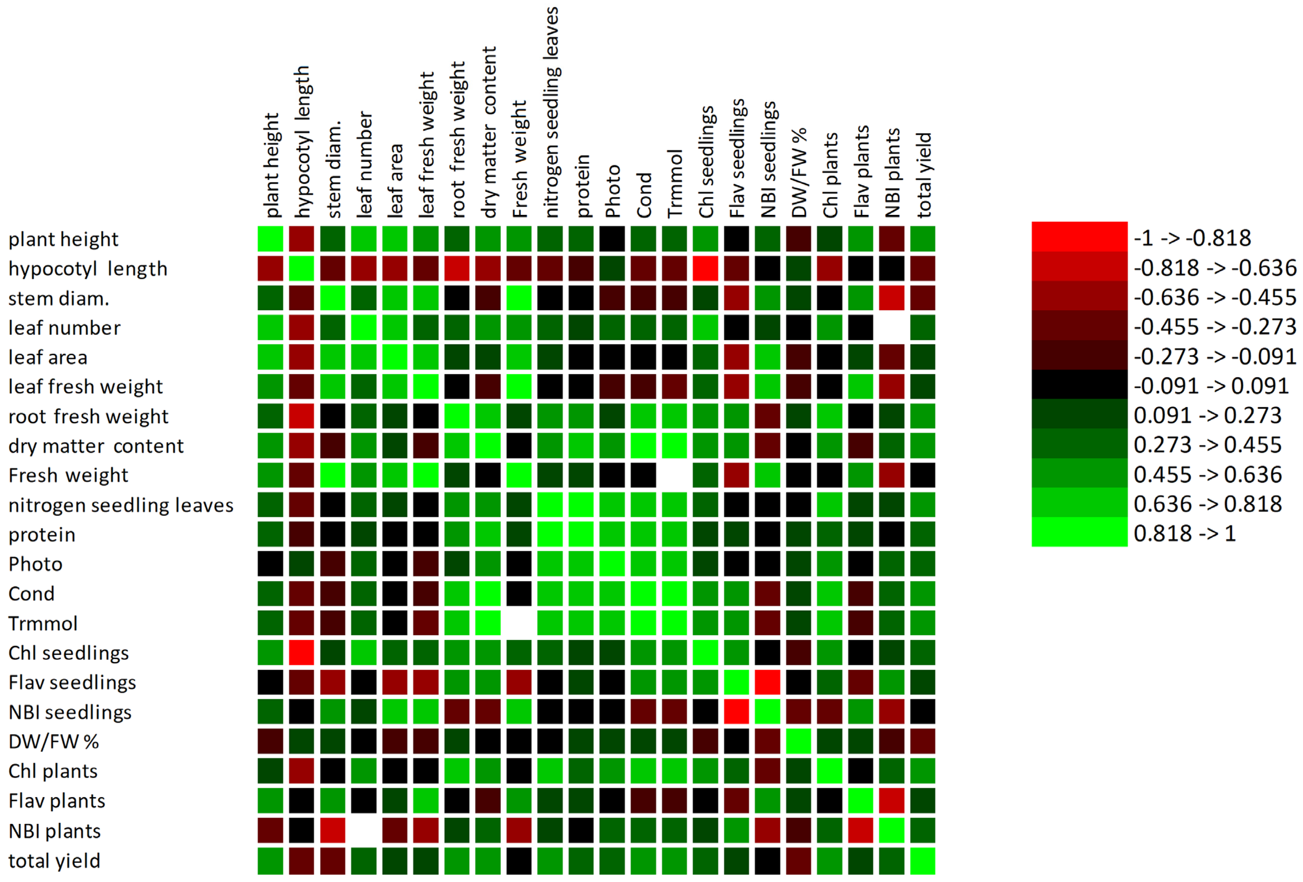 Horticulturae 11 01465 g008