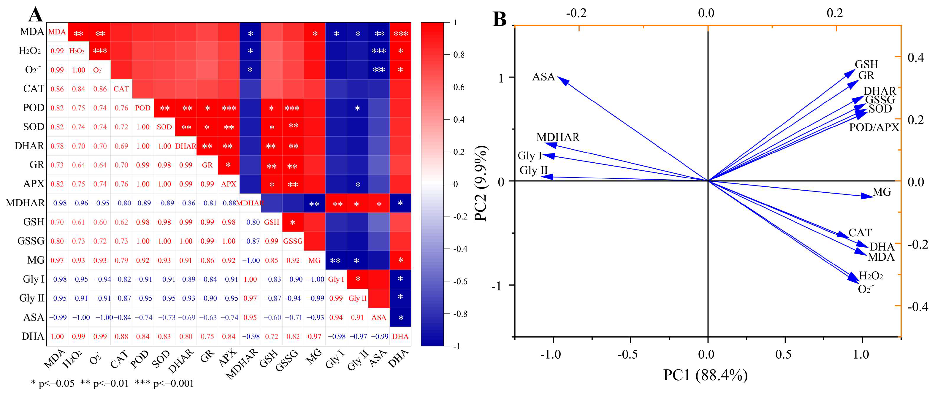 Horticulturae 11 01467 g009