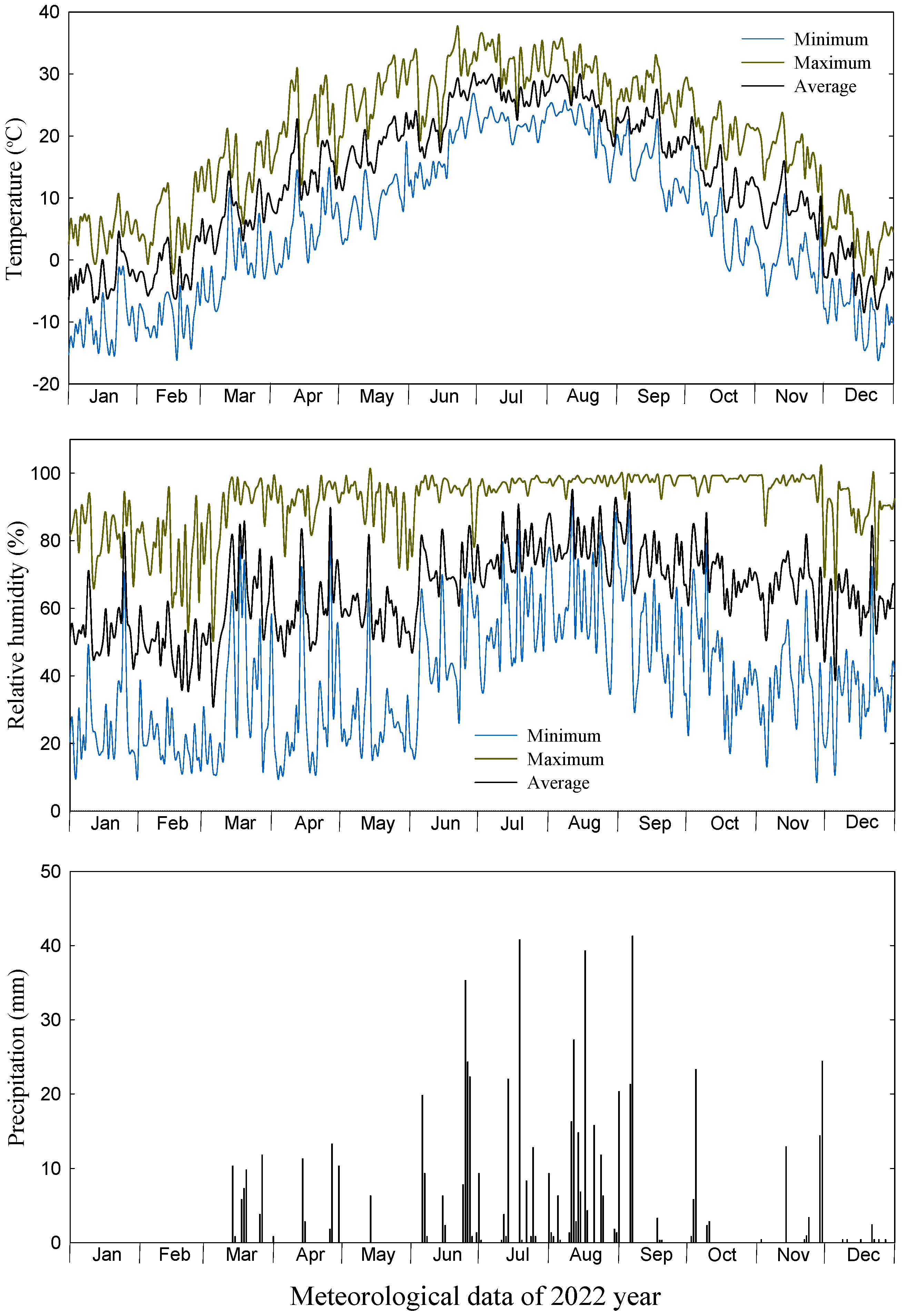 Horticulturae 11 01468 g001 Horticulturae 11 01468 g001
