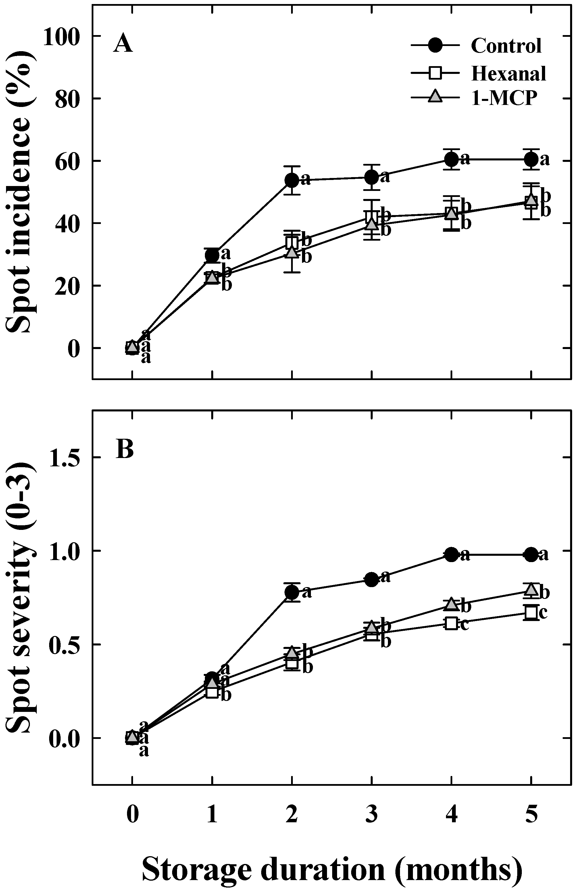 Horticulturae 11 01468 g003 Horticulturae 11 01468 g003