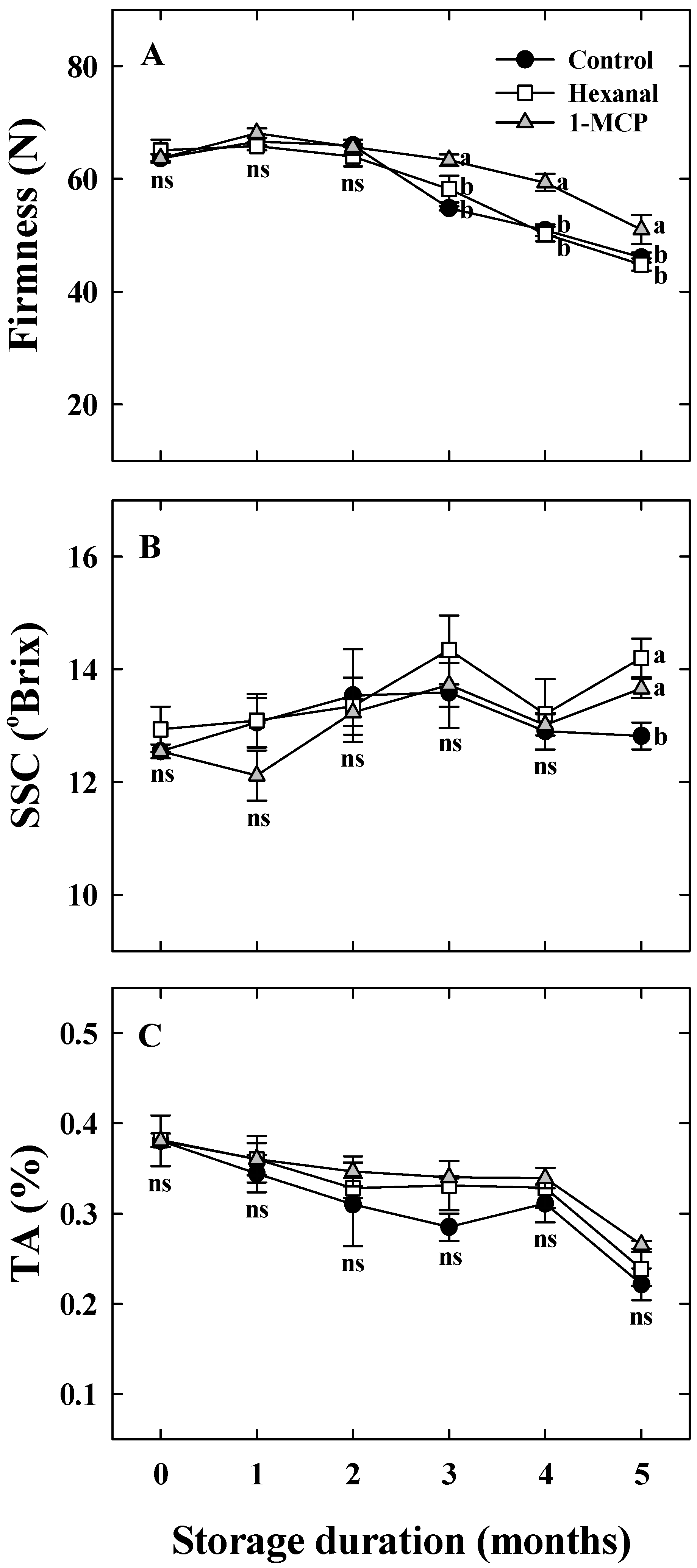 Horticulturae 11 01468 g004 Horticulturae 11 01468 g004
