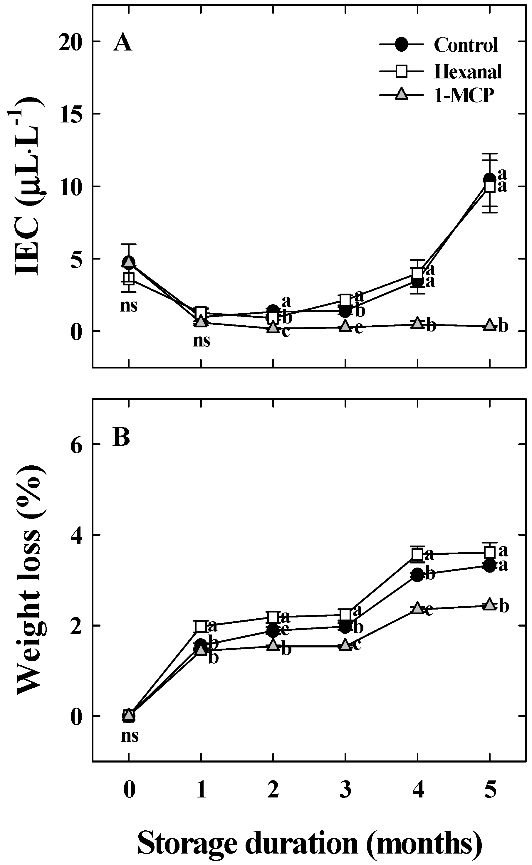 Horticulturae 11 01468 g005 Horticulturae 11 01468 g005