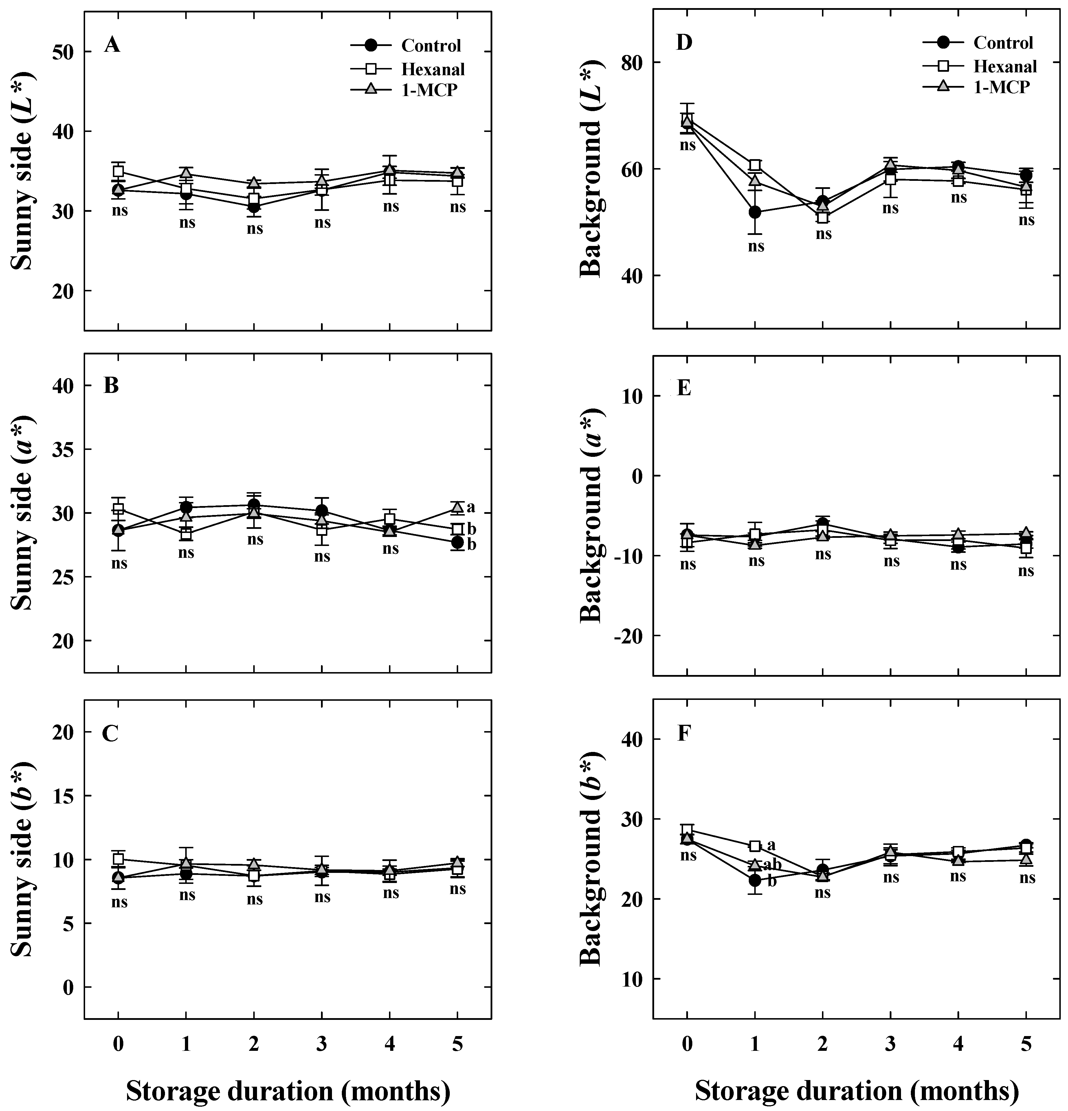 Horticulturae 11 01468 g006 Horticulturae 11 01468 g006