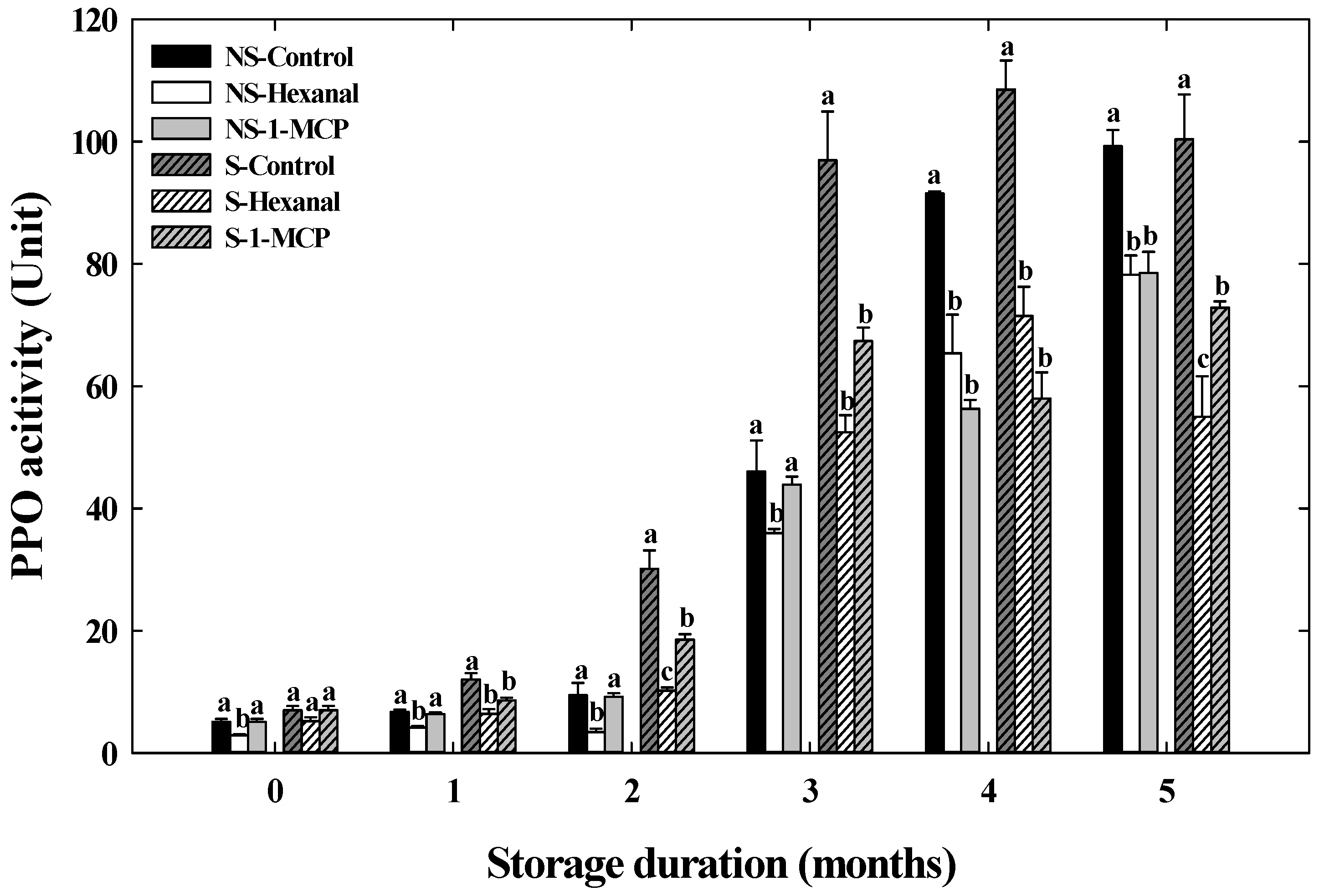 Horticulturae 11 01468 g007 Horticulturae 11 01468 g007