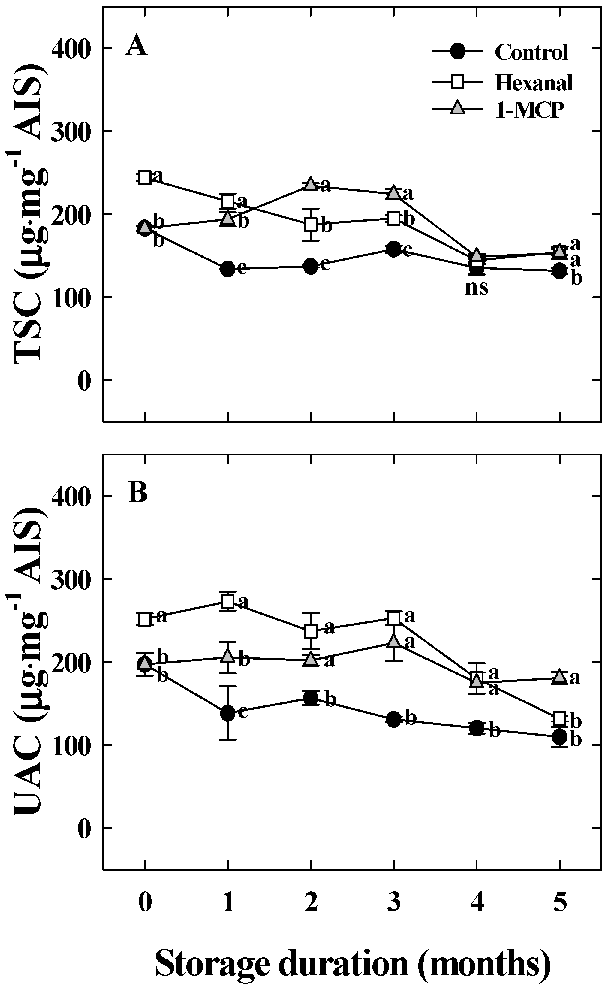 Horticulturae 11 01468 g008 Horticulturae 11 01468 g008