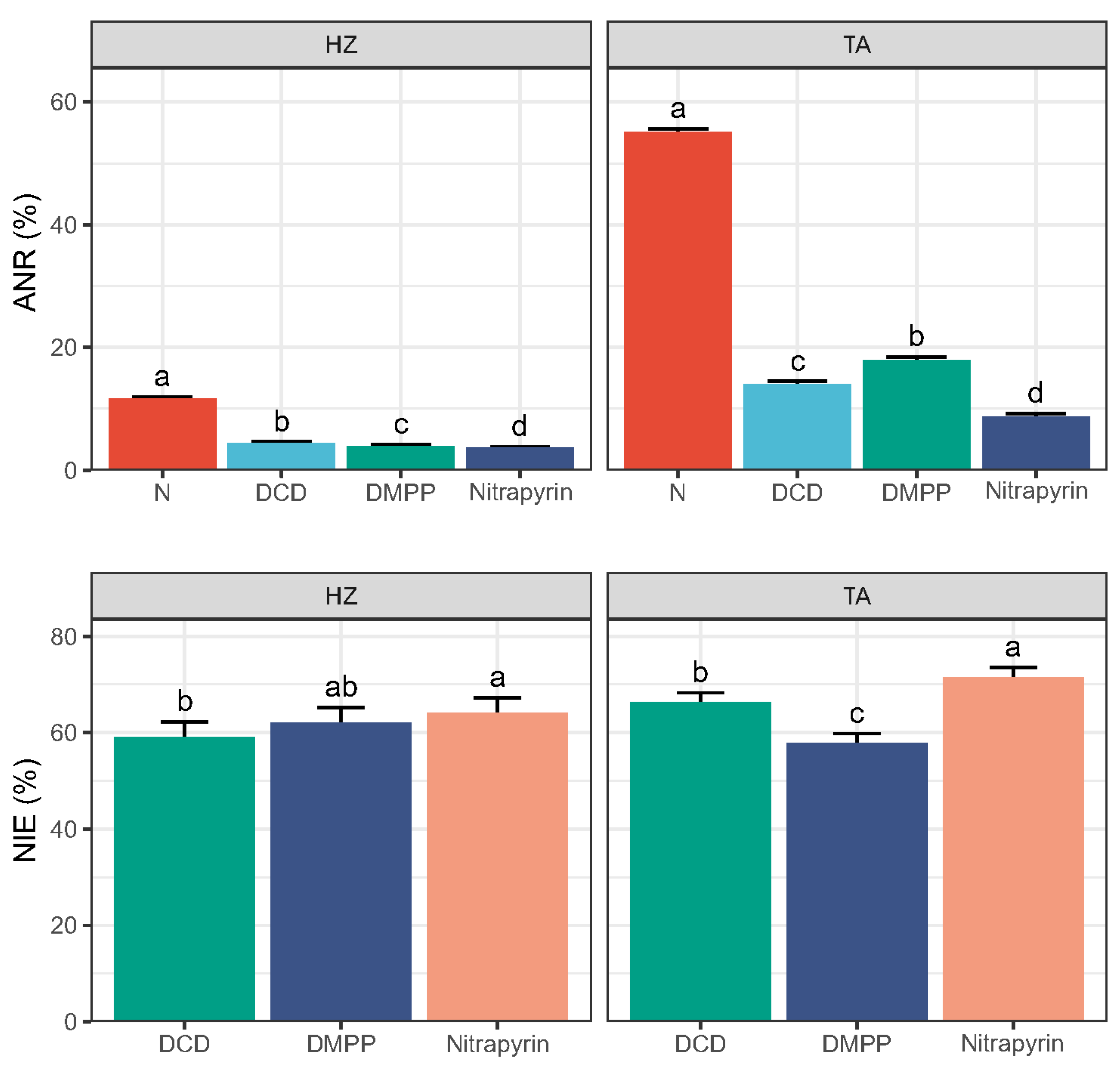 Horticulturae 11 01470 g002 Horticulturae 11 01470 g002