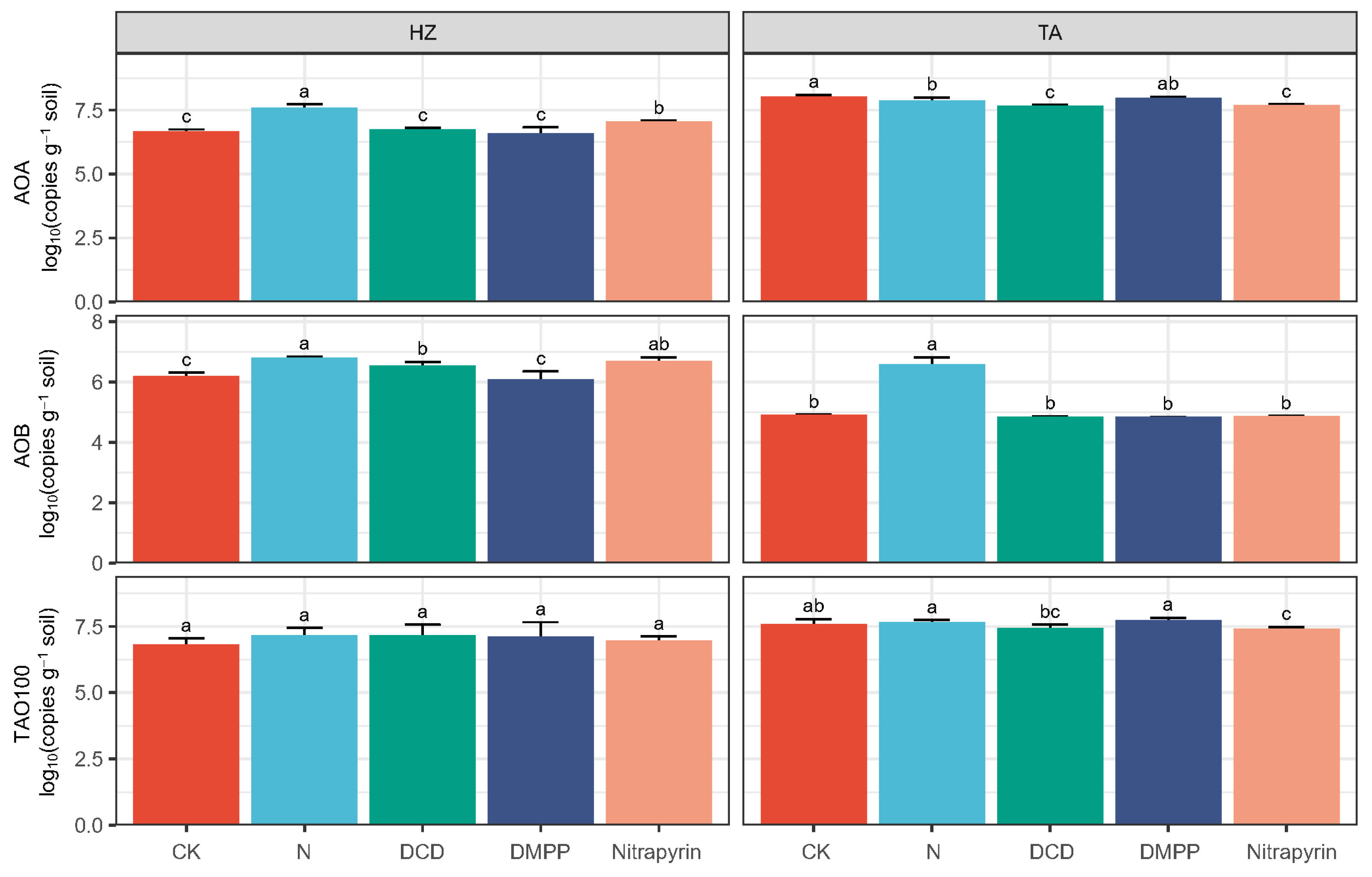 Horticulturae 11 01470 g004 Horticulturae 11 01470 g004