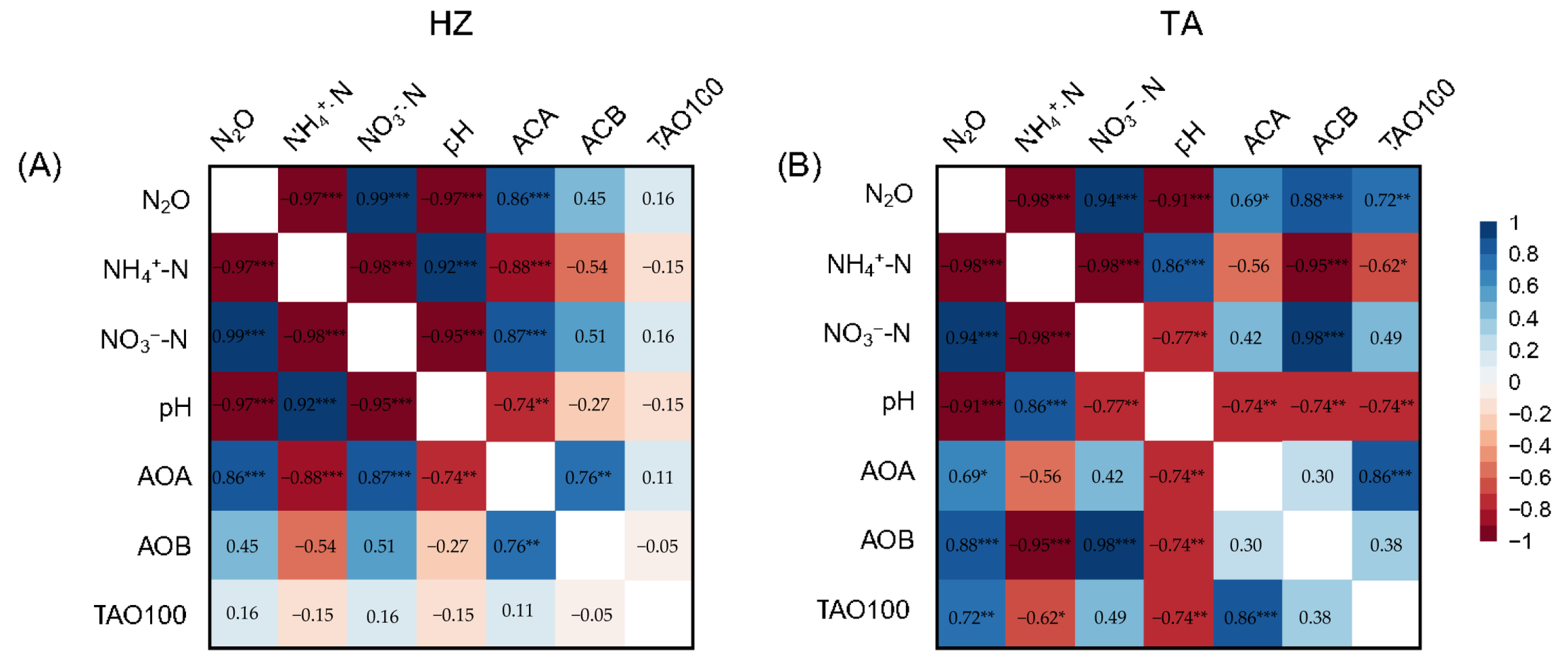 Horticulturae 11 01470 g005 Horticulturae 11 01470 g005
