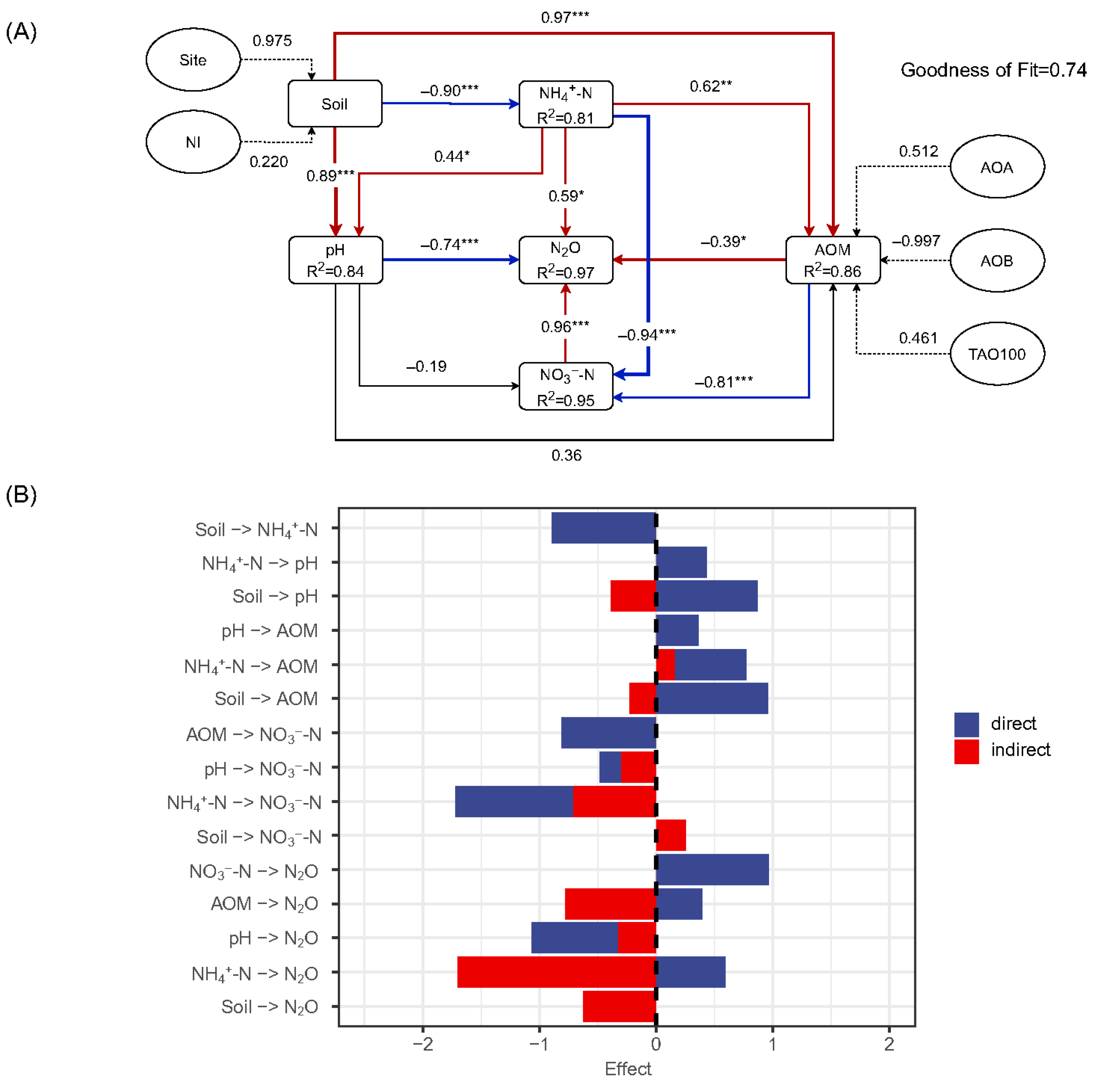 Horticulturae 11 01470 g006 Horticulturae 11 01470 g006