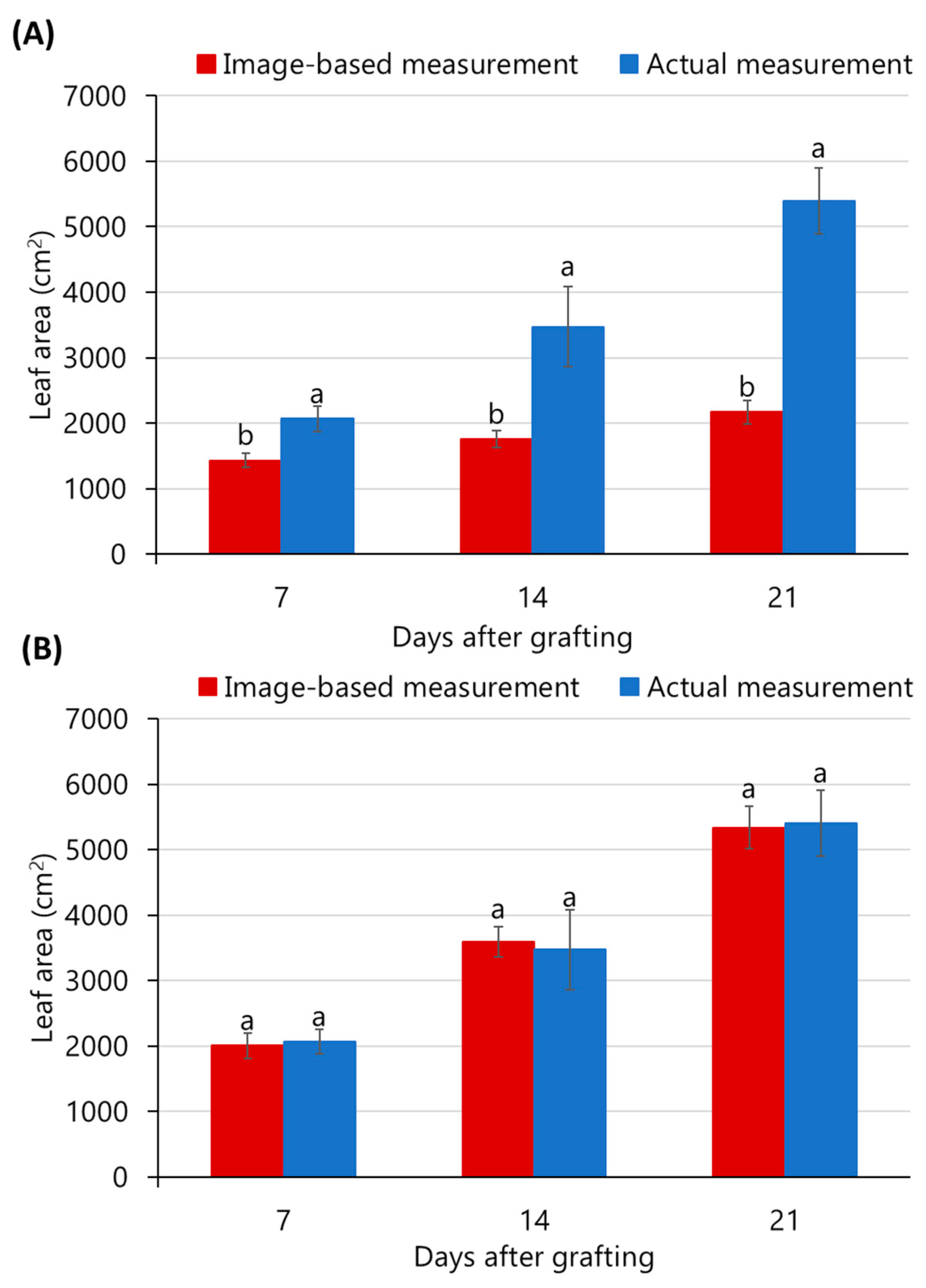 Horticulturae 11 01471 g007