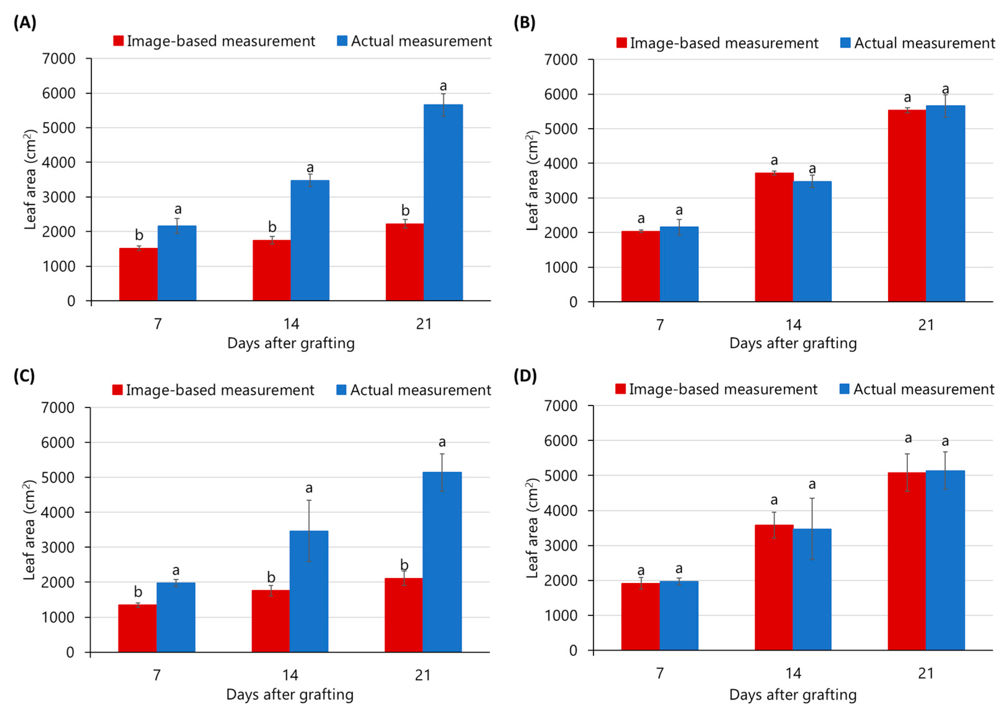 Horticulturae 11 01471 g011