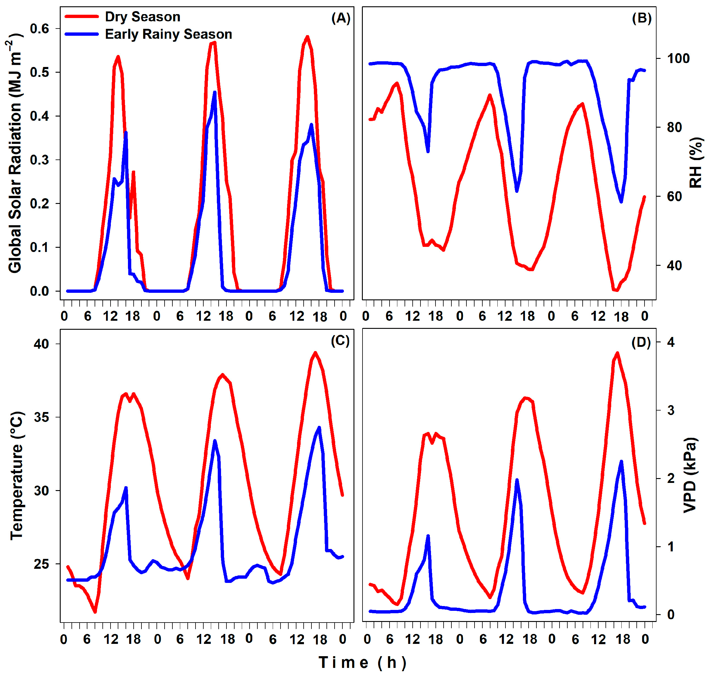 Horticulturae 11 01472 g002 Horticulturae 11 01472 g002
