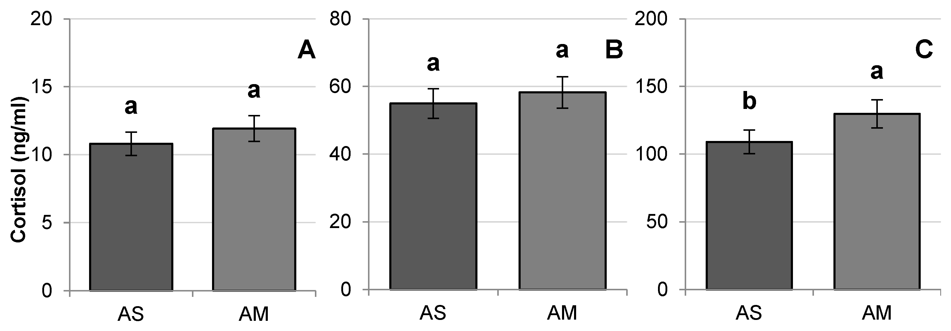 Horticulturae 11 01474 g003