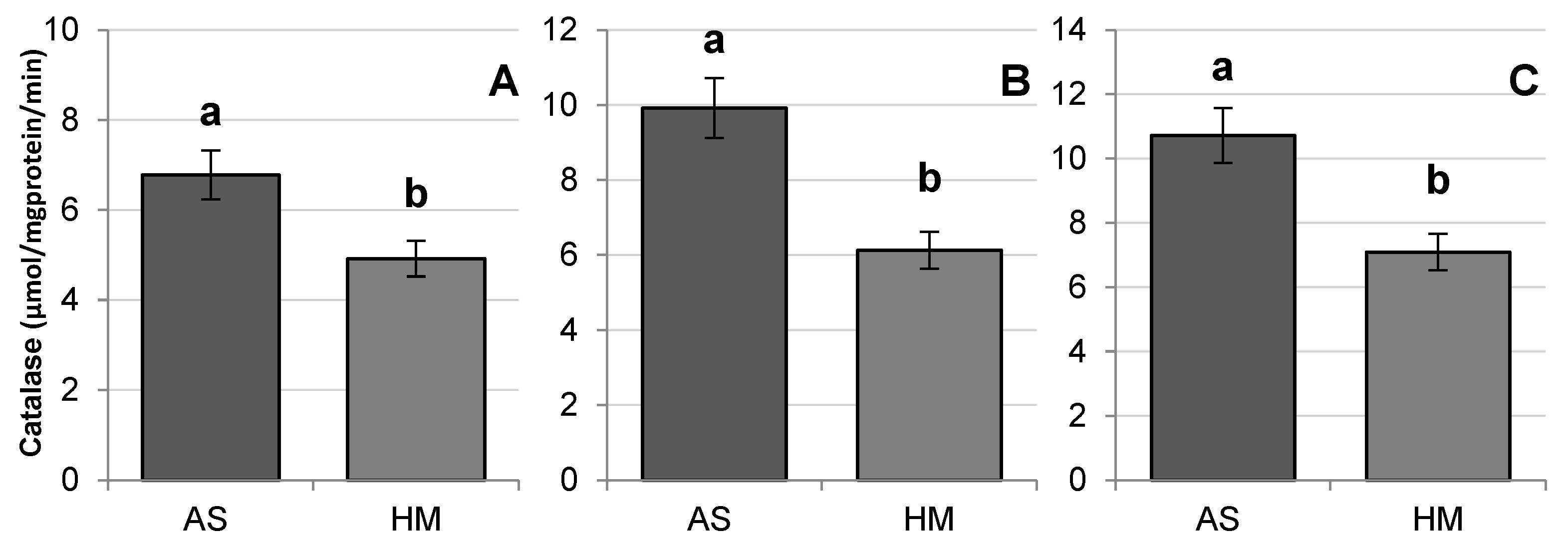 Horticulturae 11 01474 g005