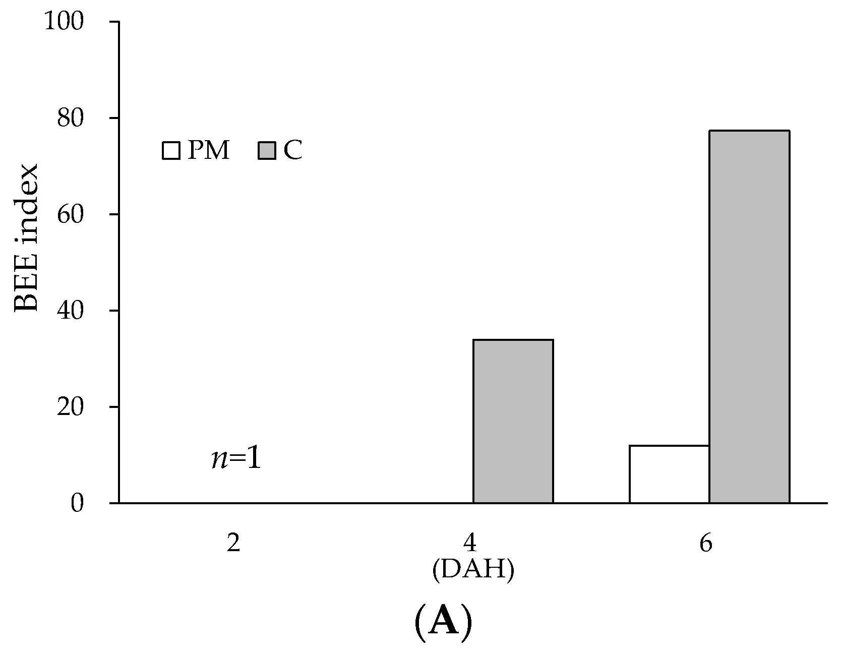 Horticulturae 11 01476 g004a Horticulturae 11 01476 g004a