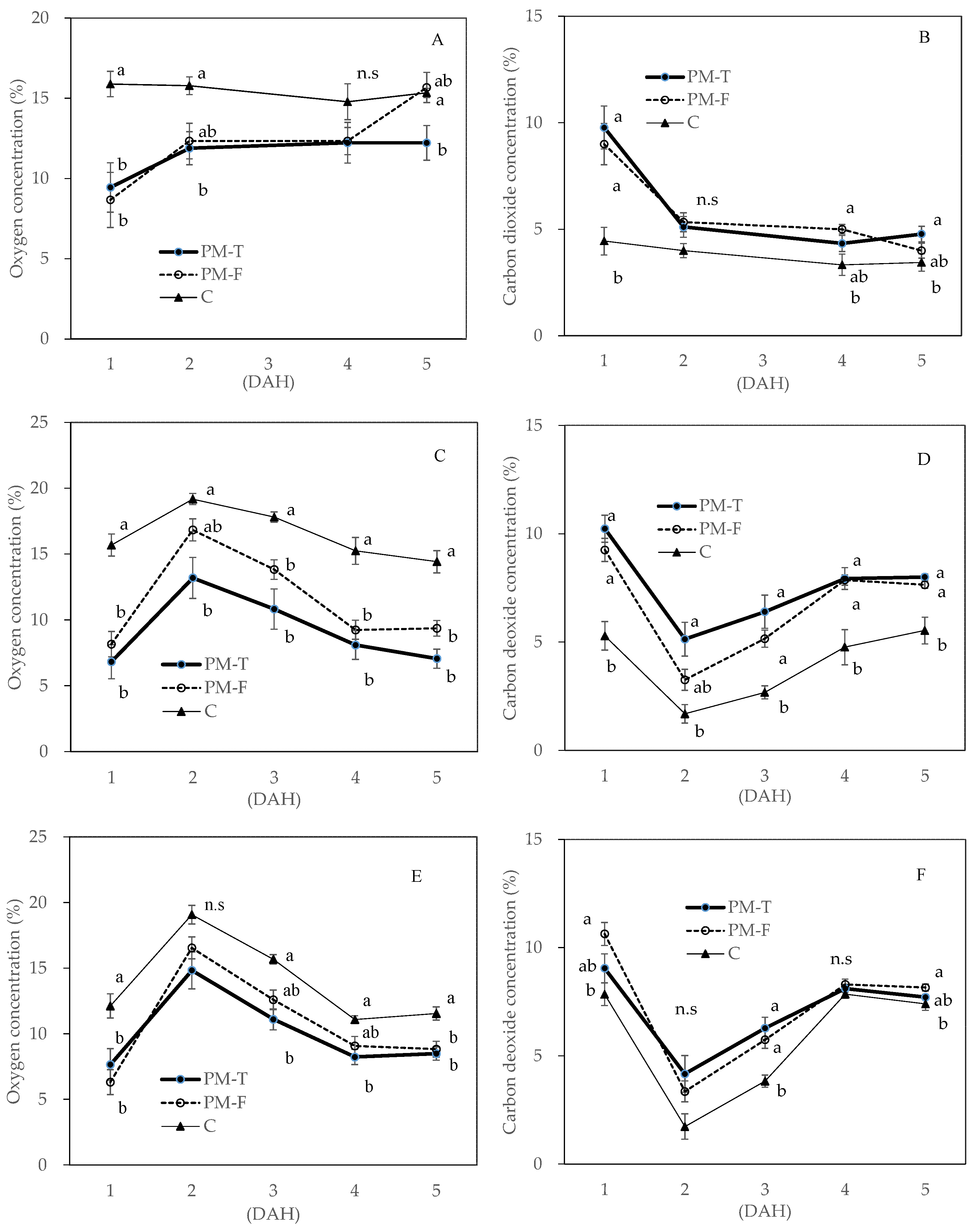 Horticulturae 11 01476 g007 Horticulturae 11 01476 g007