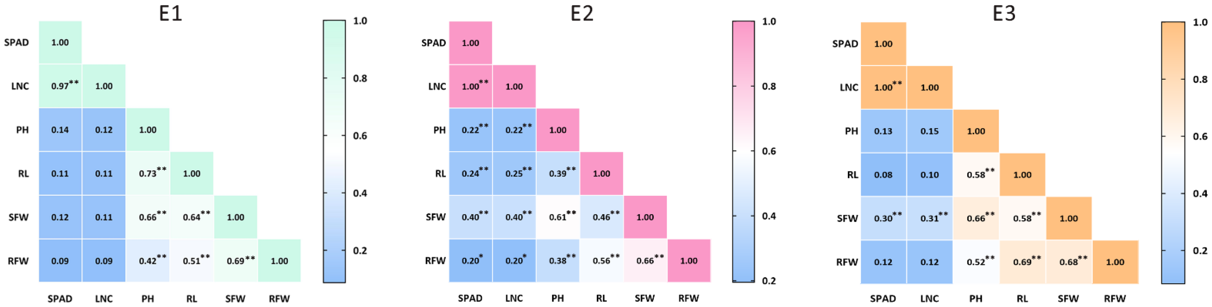 Horticulturae 11 01478 g003