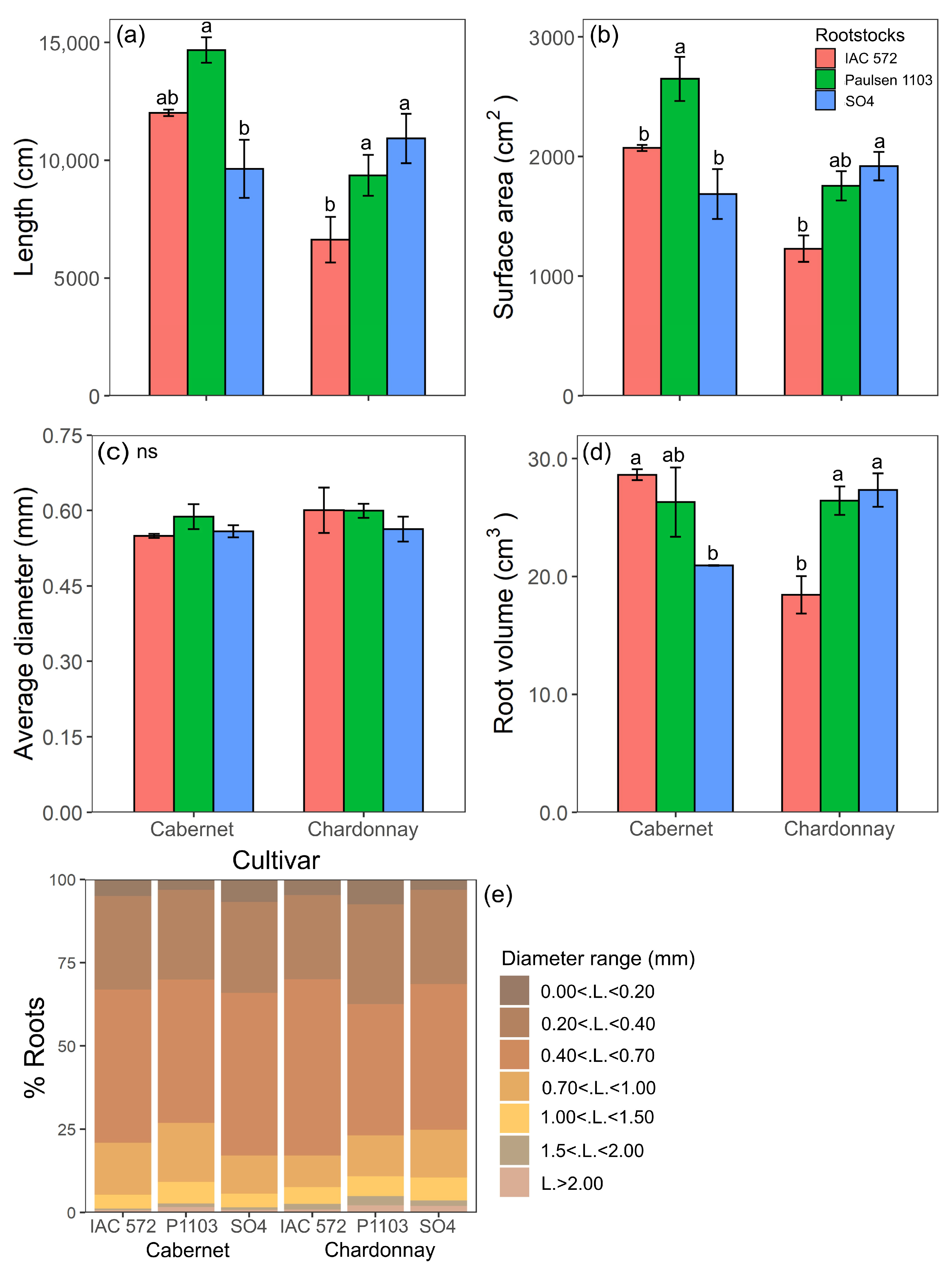 Horticulturae 11 01480 g001