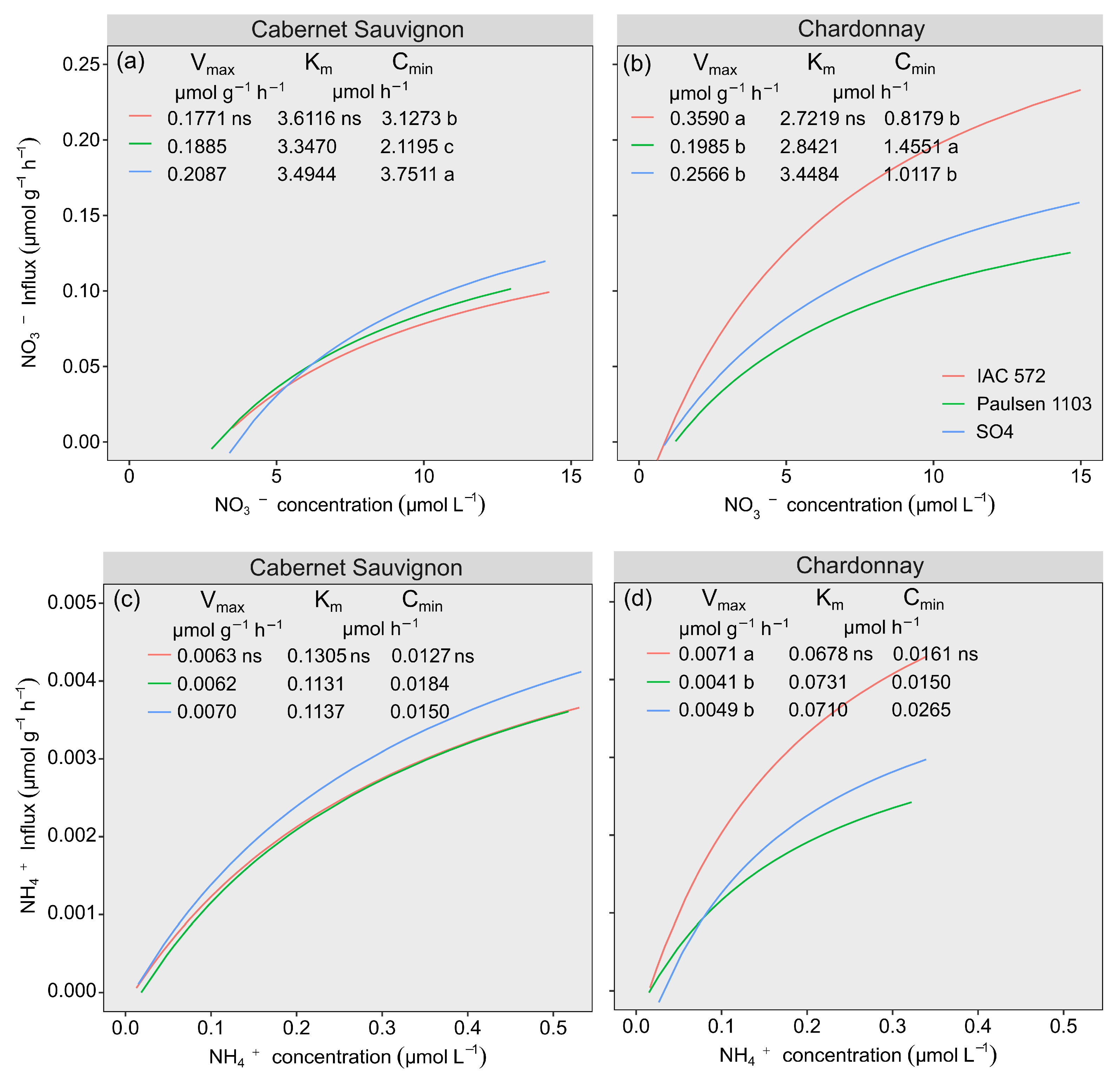 Horticulturae 11 01480 g002