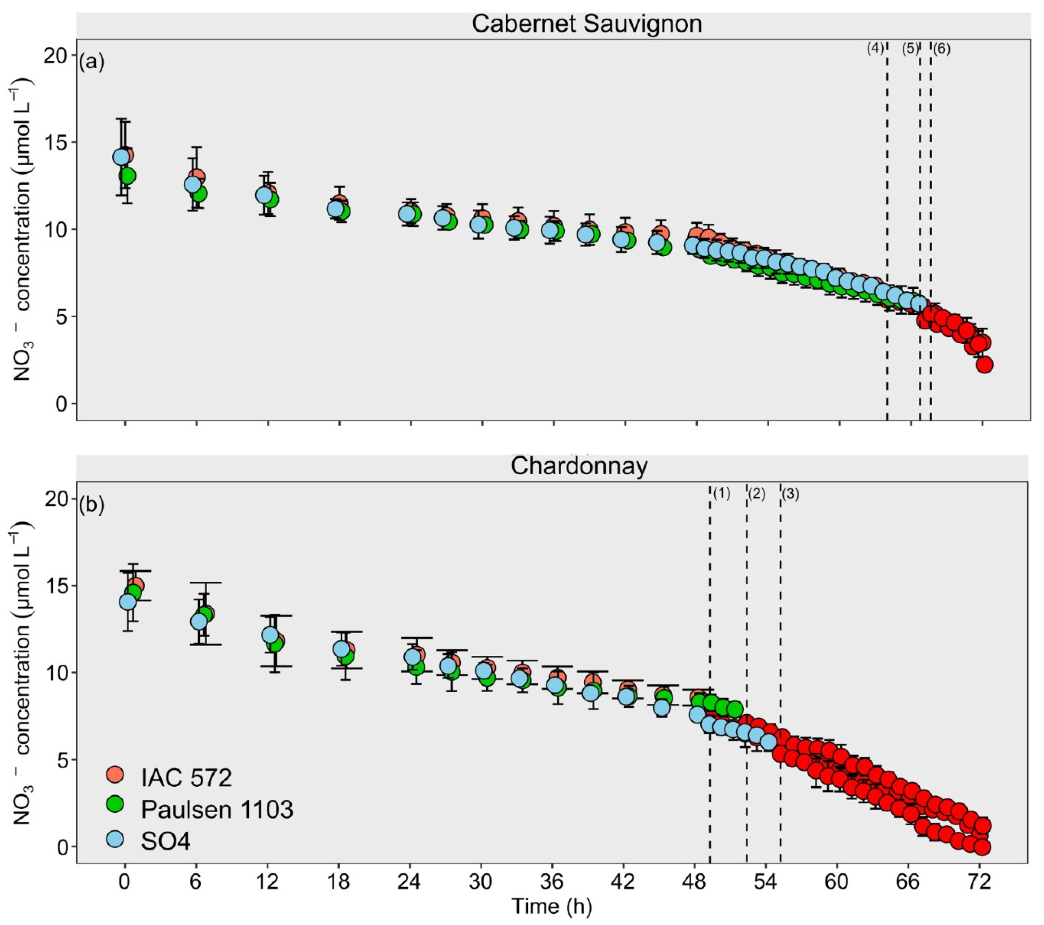 Horticulturae 11 01480 g003