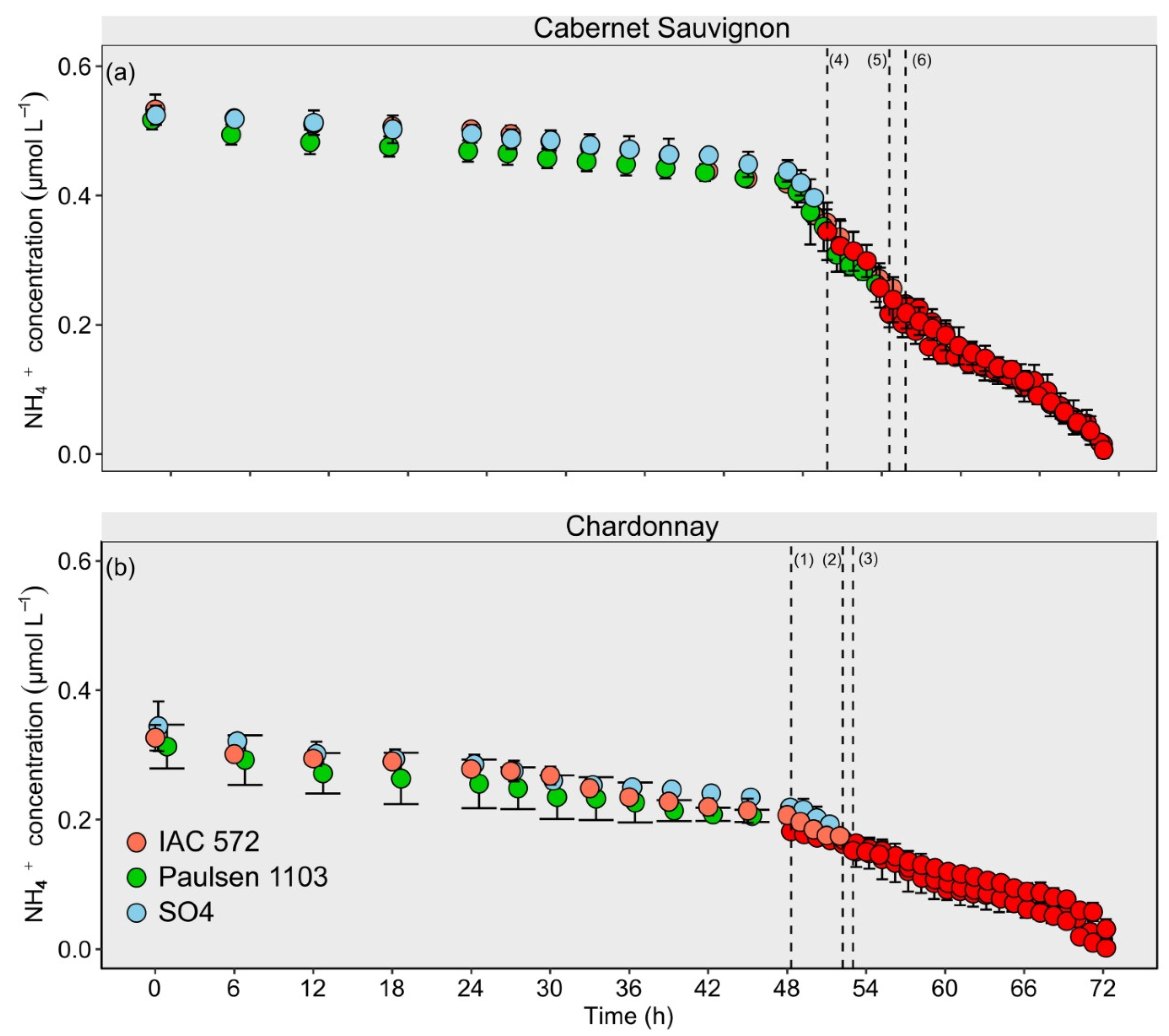 Horticulturae 11 01480 g004