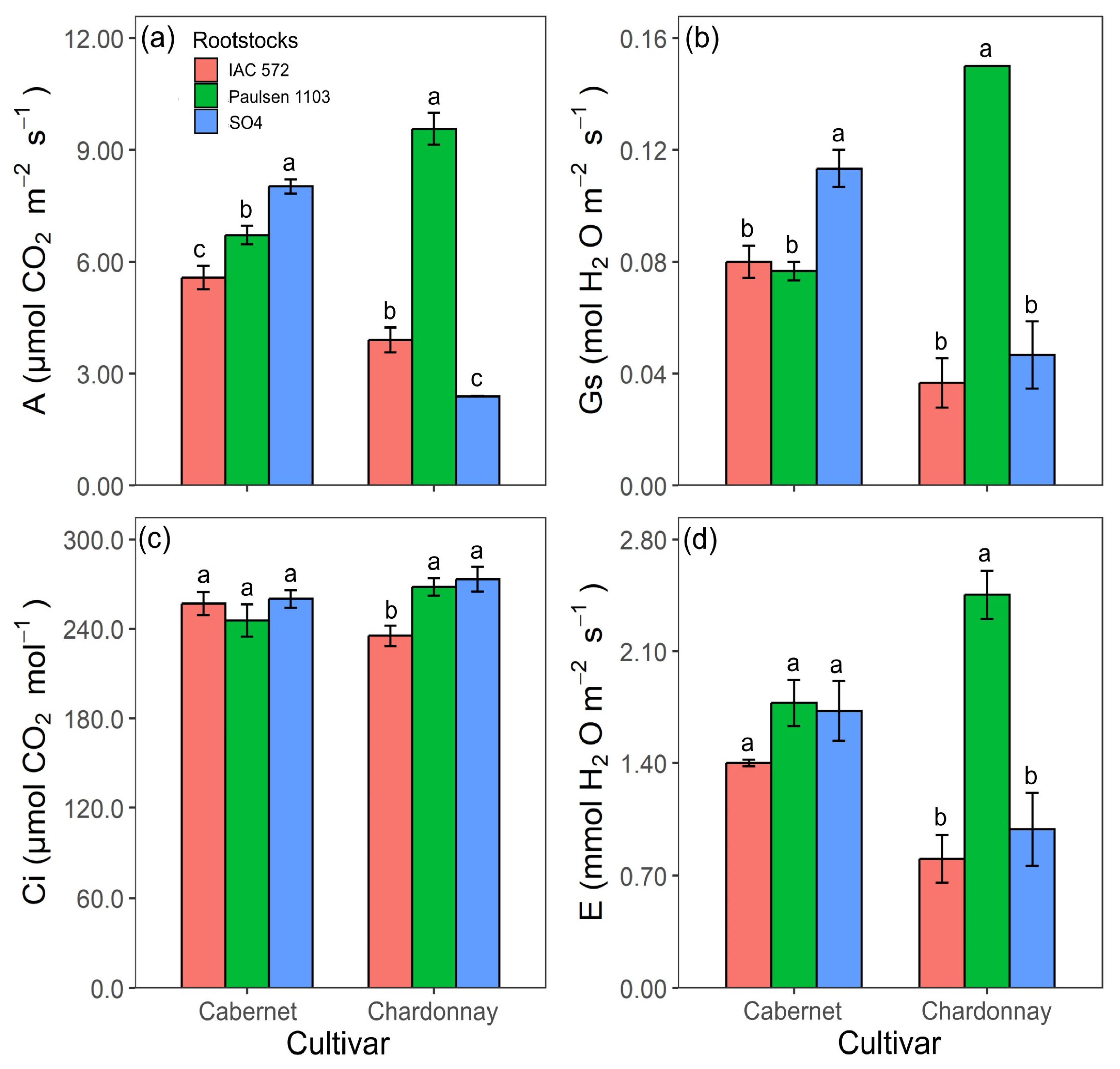 Horticulturae 11 01480 g005