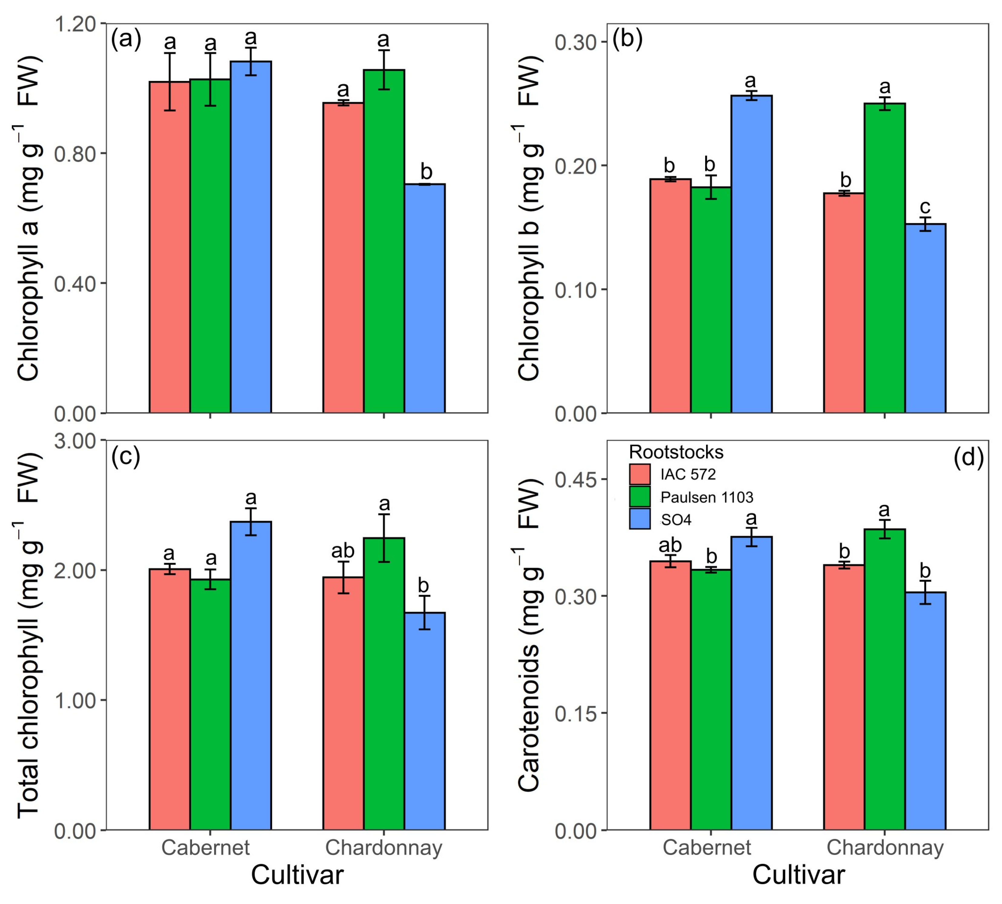 Horticulturae 11 01480 g008