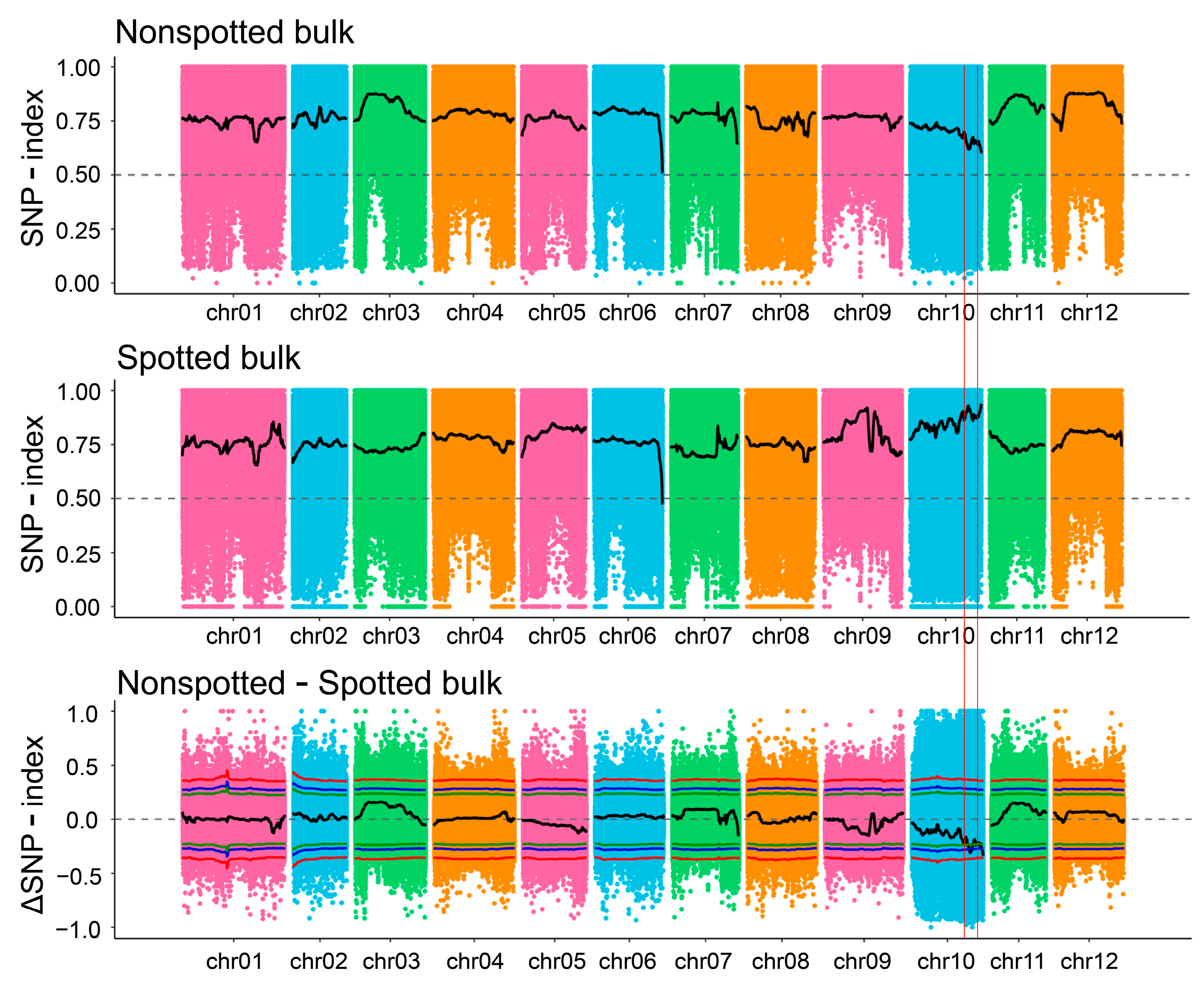 Horticulturae 11 01483 g002 Horticulturae 11 01483 g002