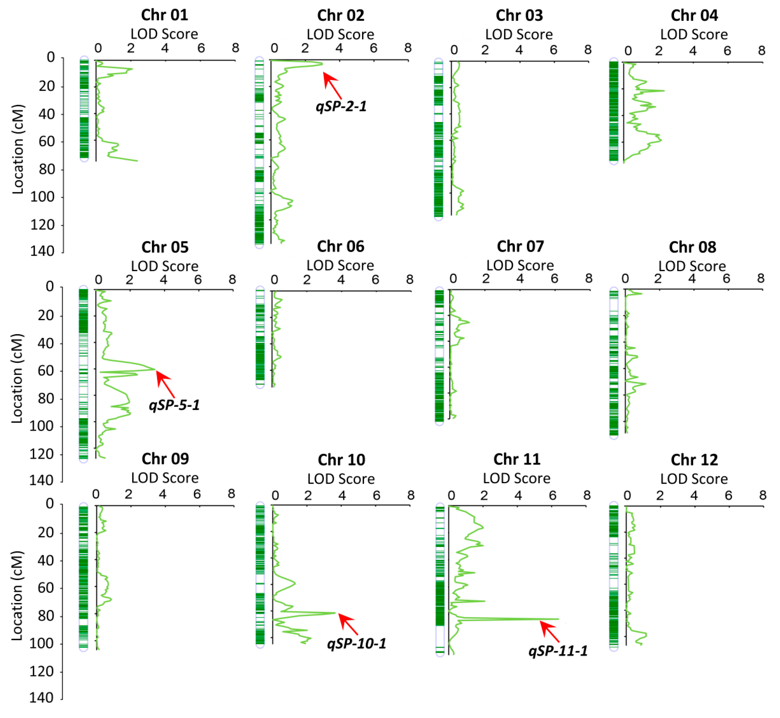 Horticulturae 11 01483 g003 Horticulturae 11 01483 g003