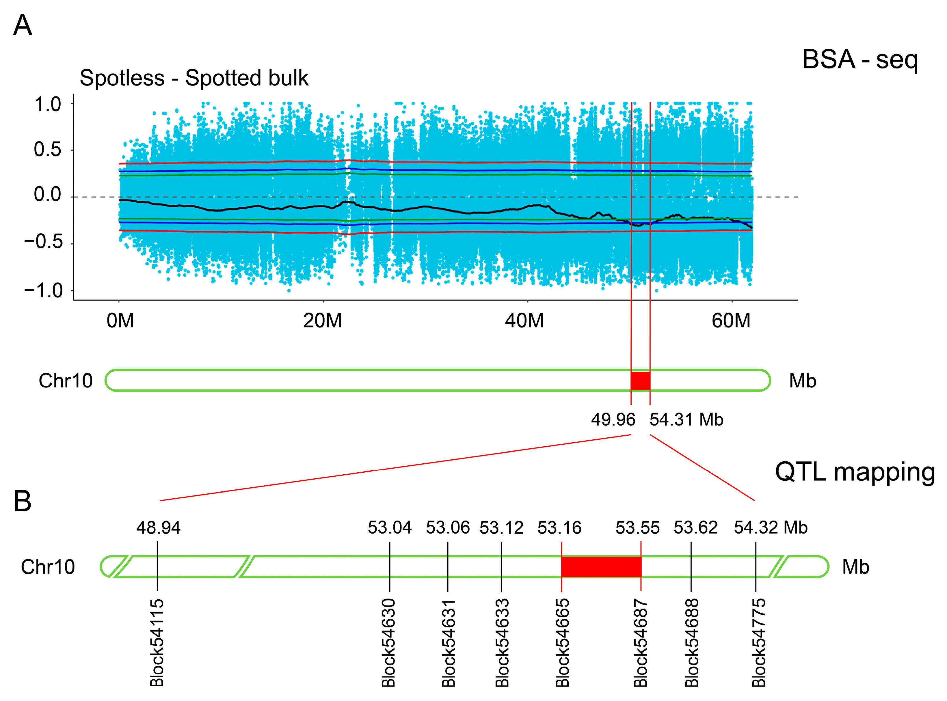 Horticulturae 11 01483 g004 Horticulturae 11 01483 g004
