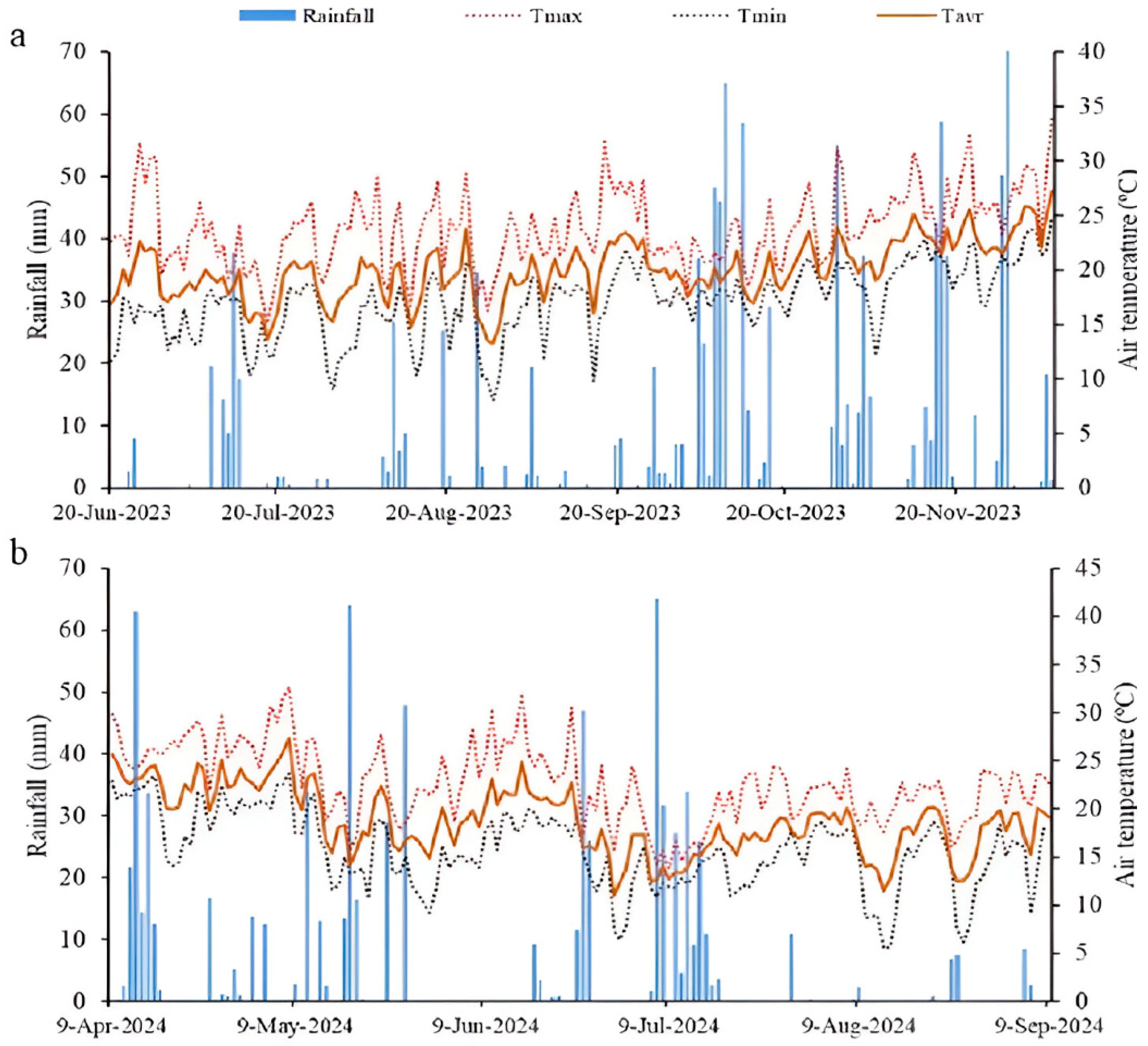 Horticulturae 11 01486 g001 Horticulturae 11 01486 g001