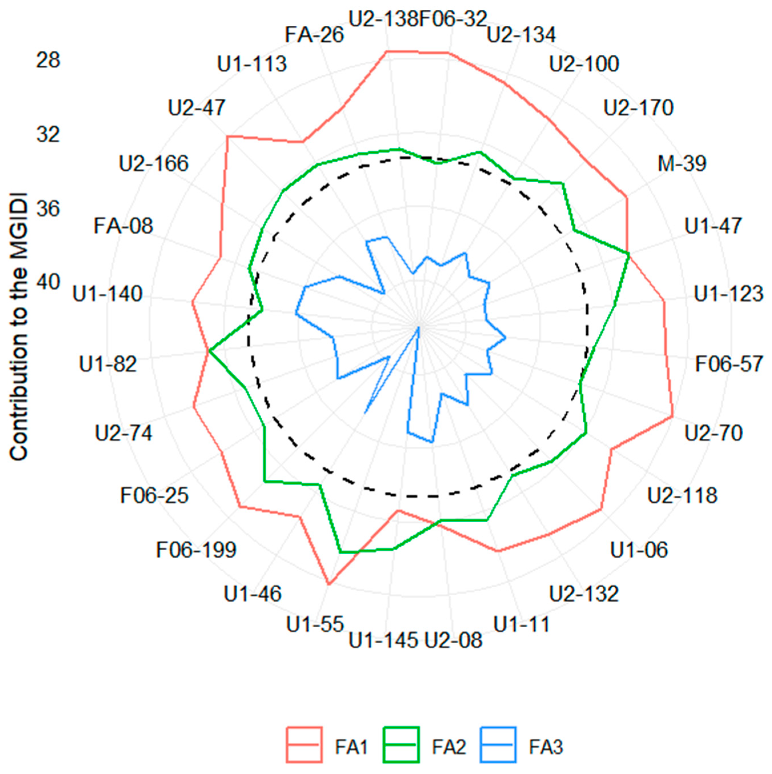 Horticulturae 11 01486 g002 Horticulturae 11 01486 g002