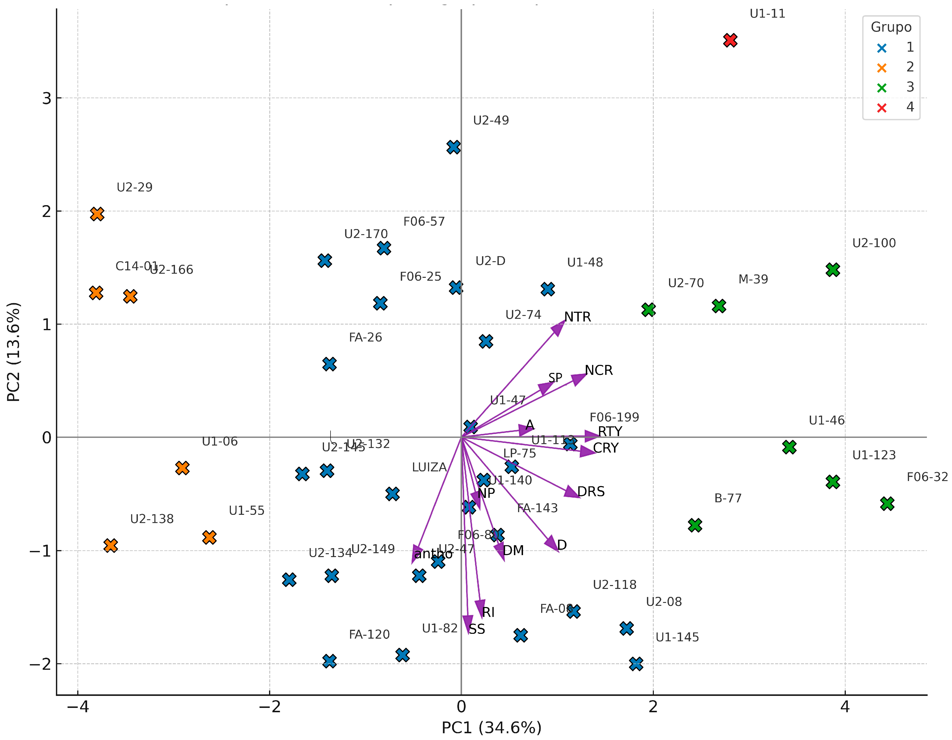 Horticulturae 11 01486 g003 Horticulturae 11 01486 g003