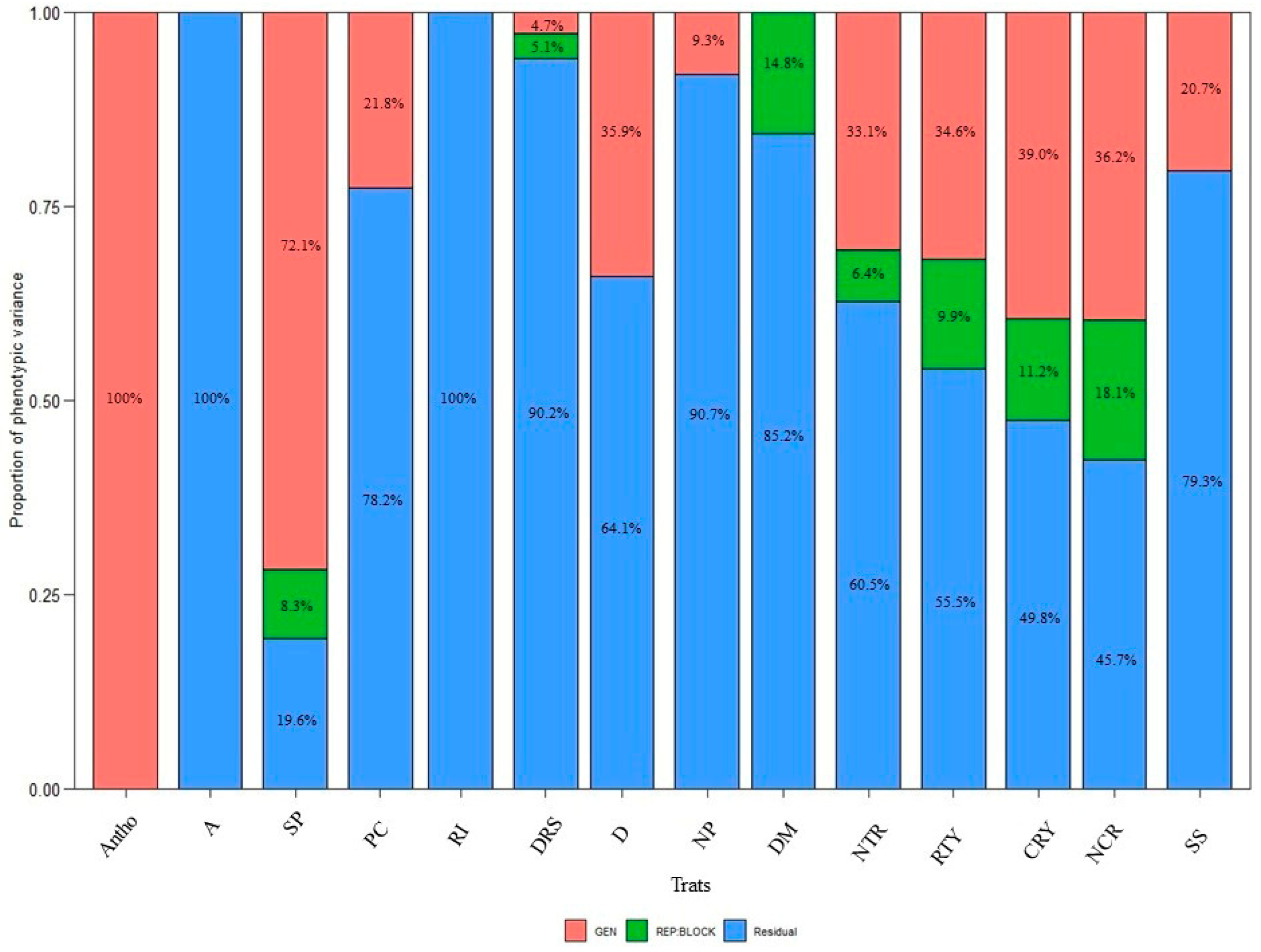 Horticulturae 11 01486 g004 Horticulturae 11 01486 g004