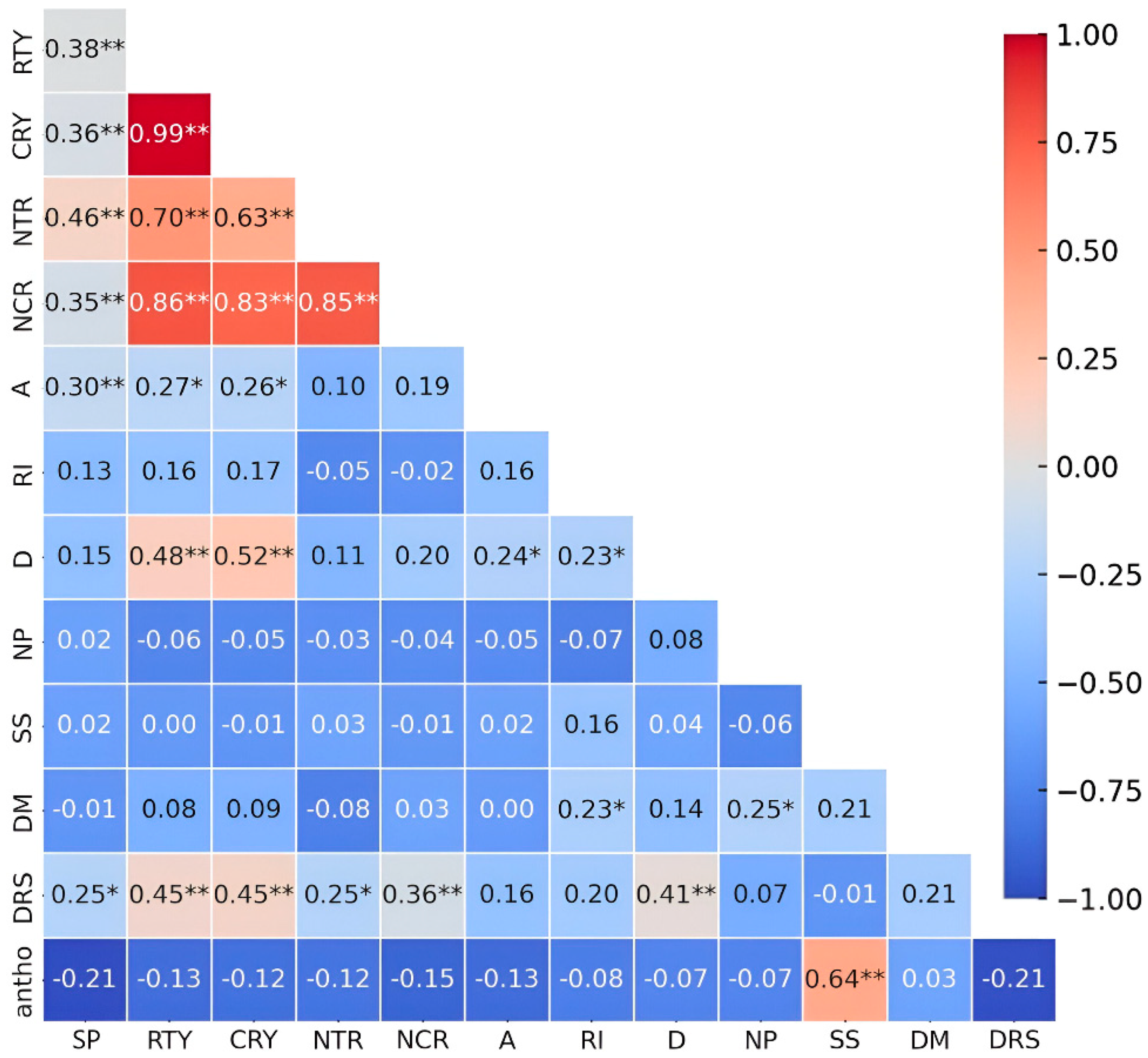 Horticulturae 11 01486 g005 Horticulturae 11 01486 g005