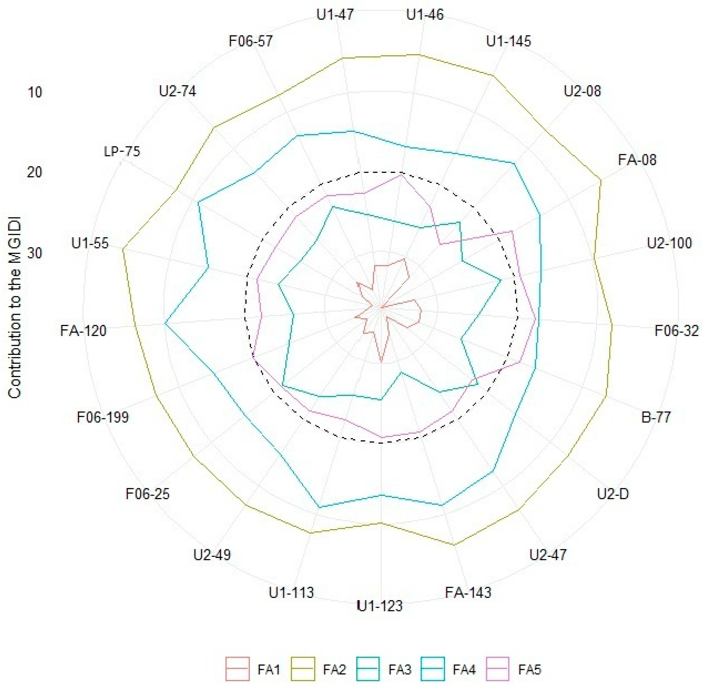 Horticulturae 11 01486 g006 Horticulturae 11 01486 g006