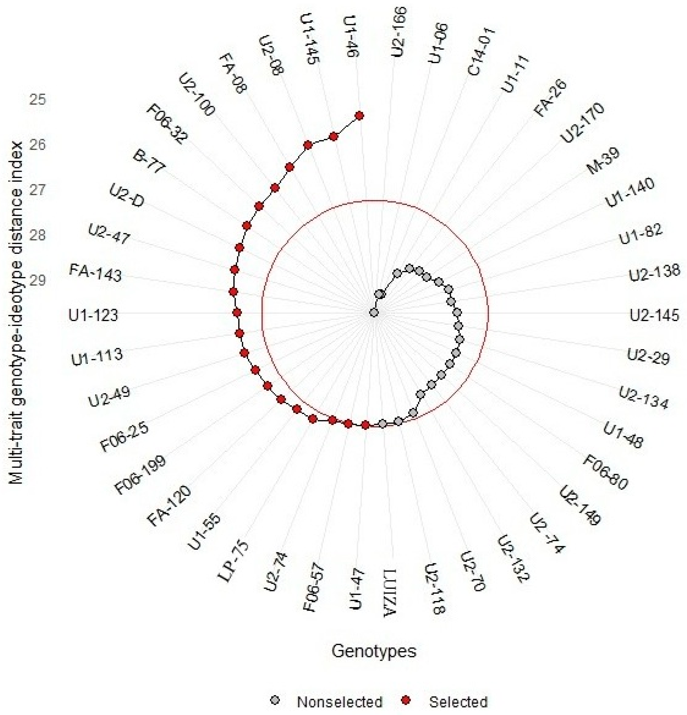 Horticulturae 11 01486 g007 Horticulturae 11 01486 g007