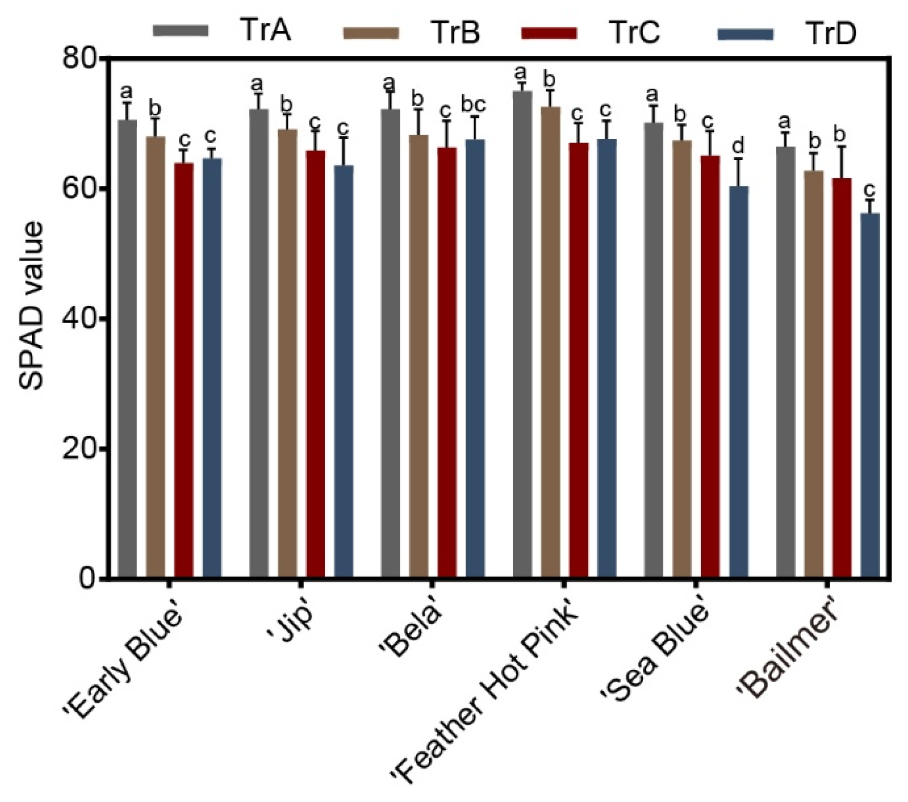 Horticulturae 11 01490 g006 Horticulturae 11 01490 g006