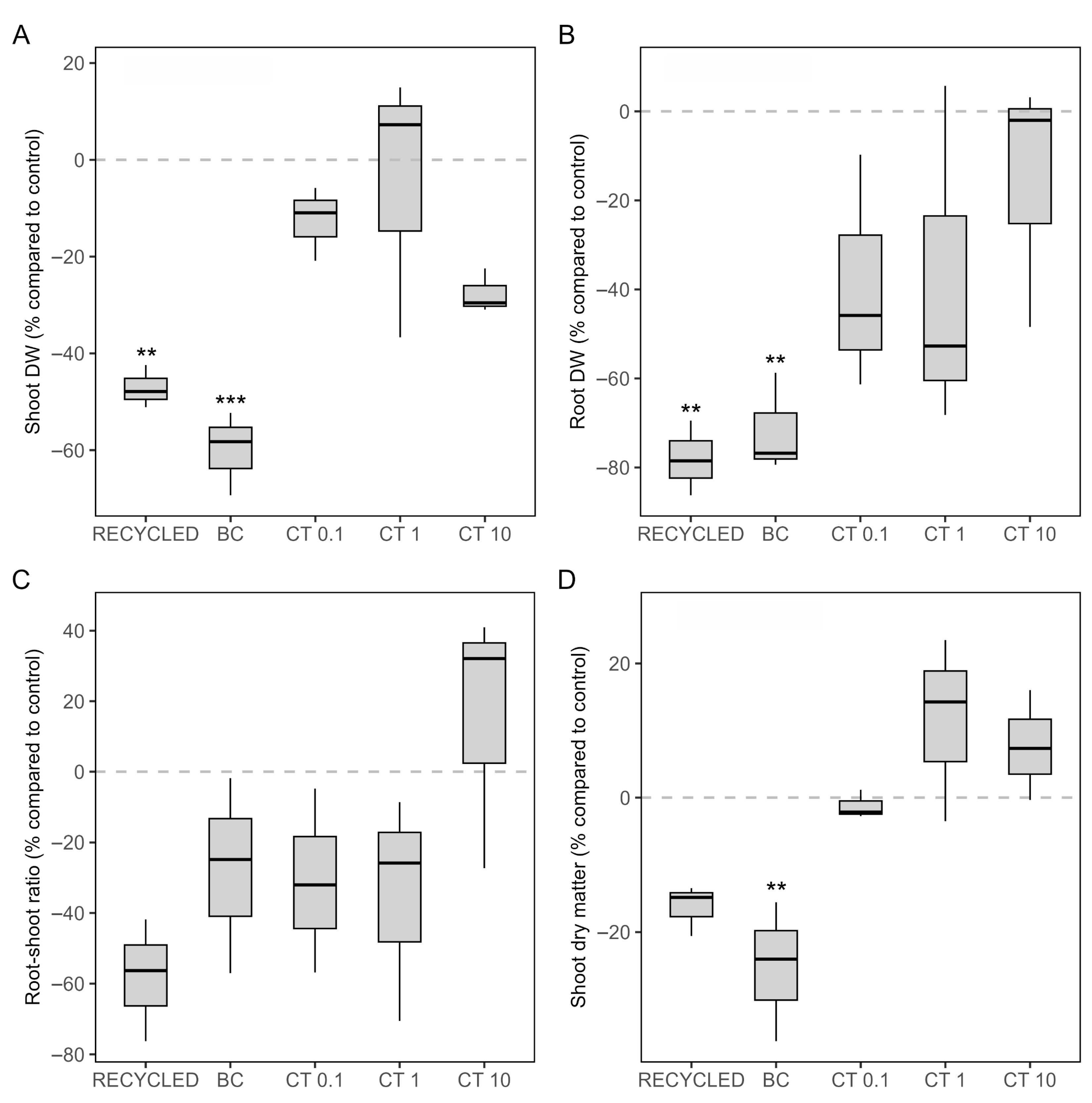 Horticulturae 11 01493 g003 Horticulturae 11 01493 g003