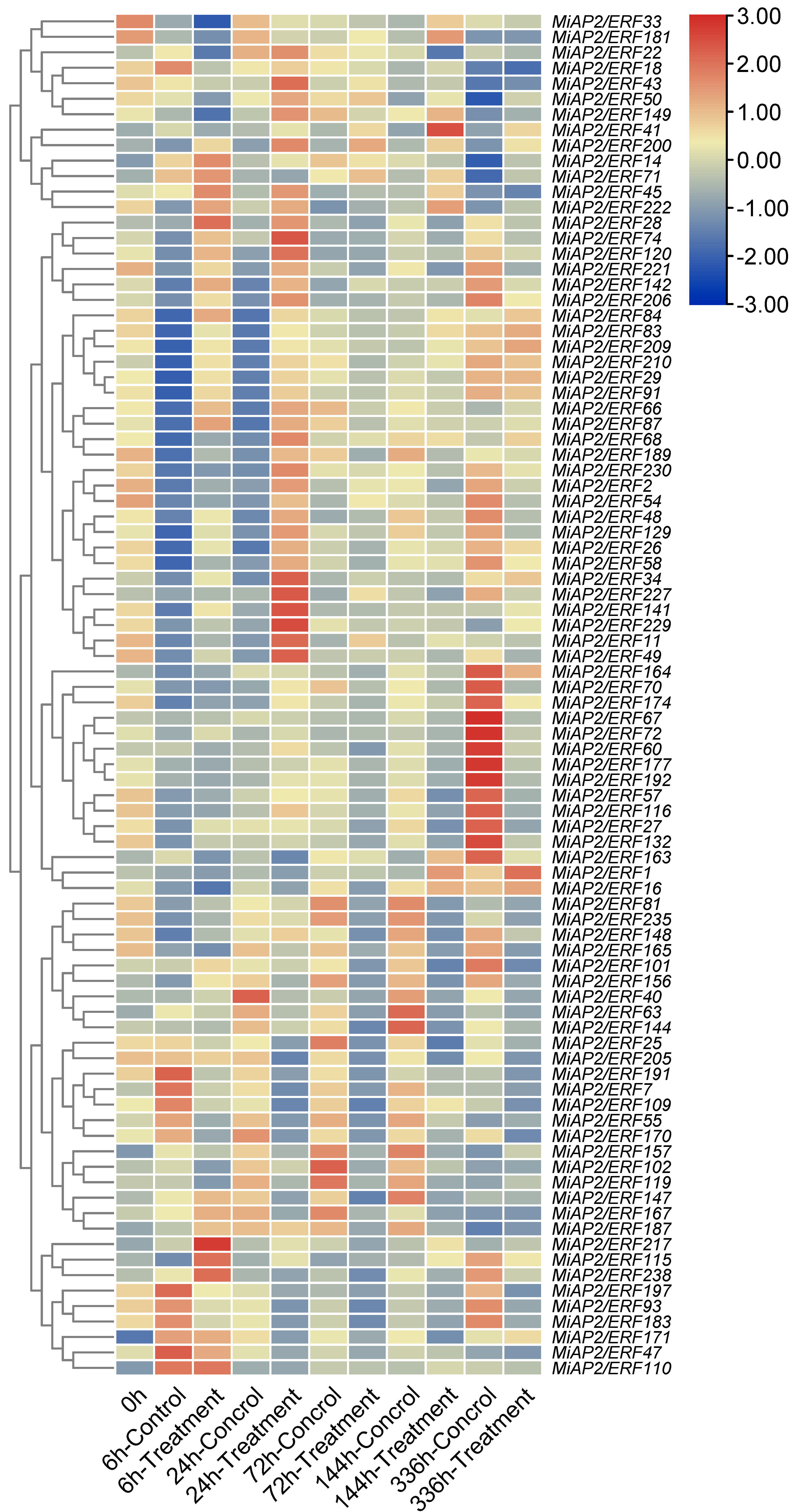 Horticulturae 11 01500 g005 Horticulturae 11 01500 g005