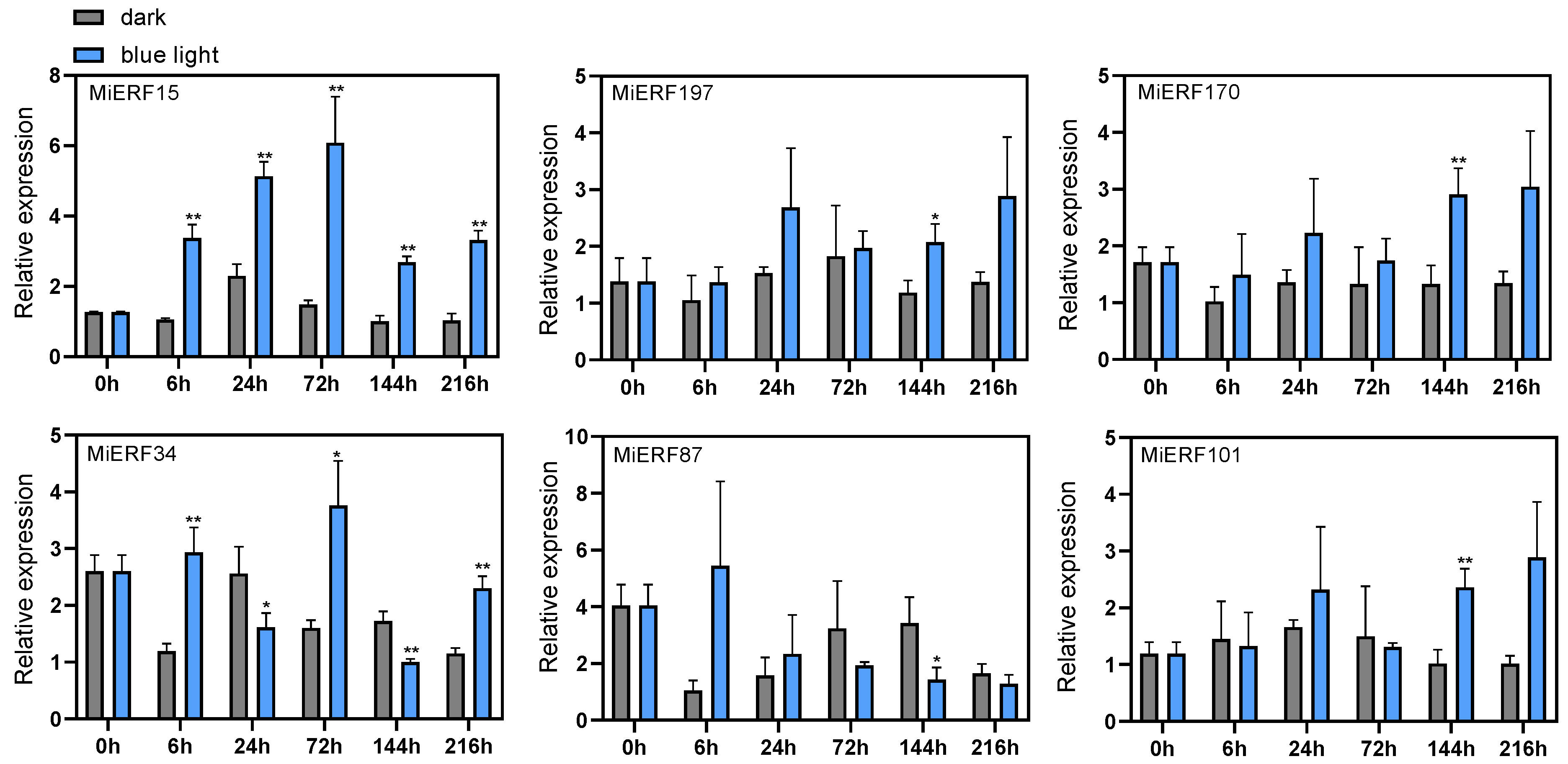 Horticulturae 11 01500 g007 Horticulturae 11 01500 g007