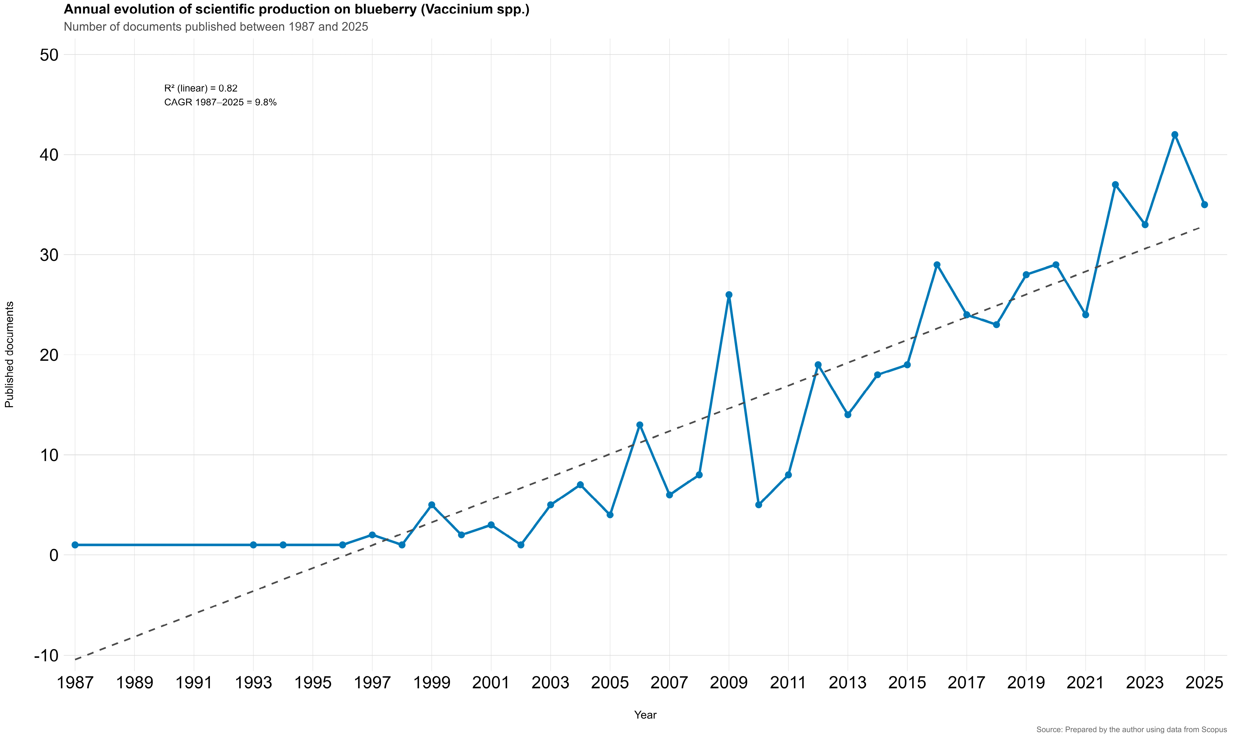 Horticulturae 11 01501 g002 Horticulturae 11 01501 g002