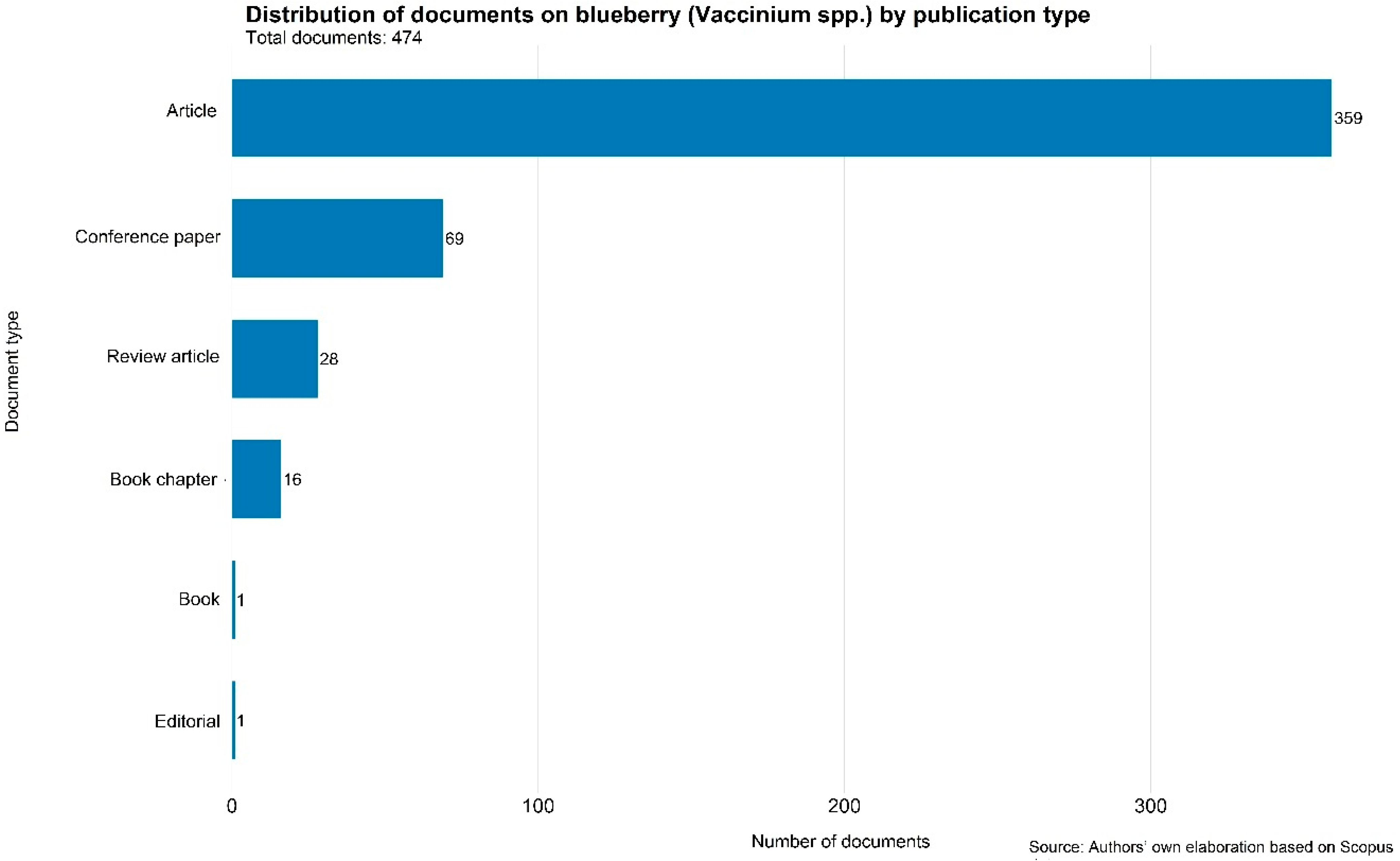 Horticulturae 11 01501 g003 Horticulturae 11 01501 g003